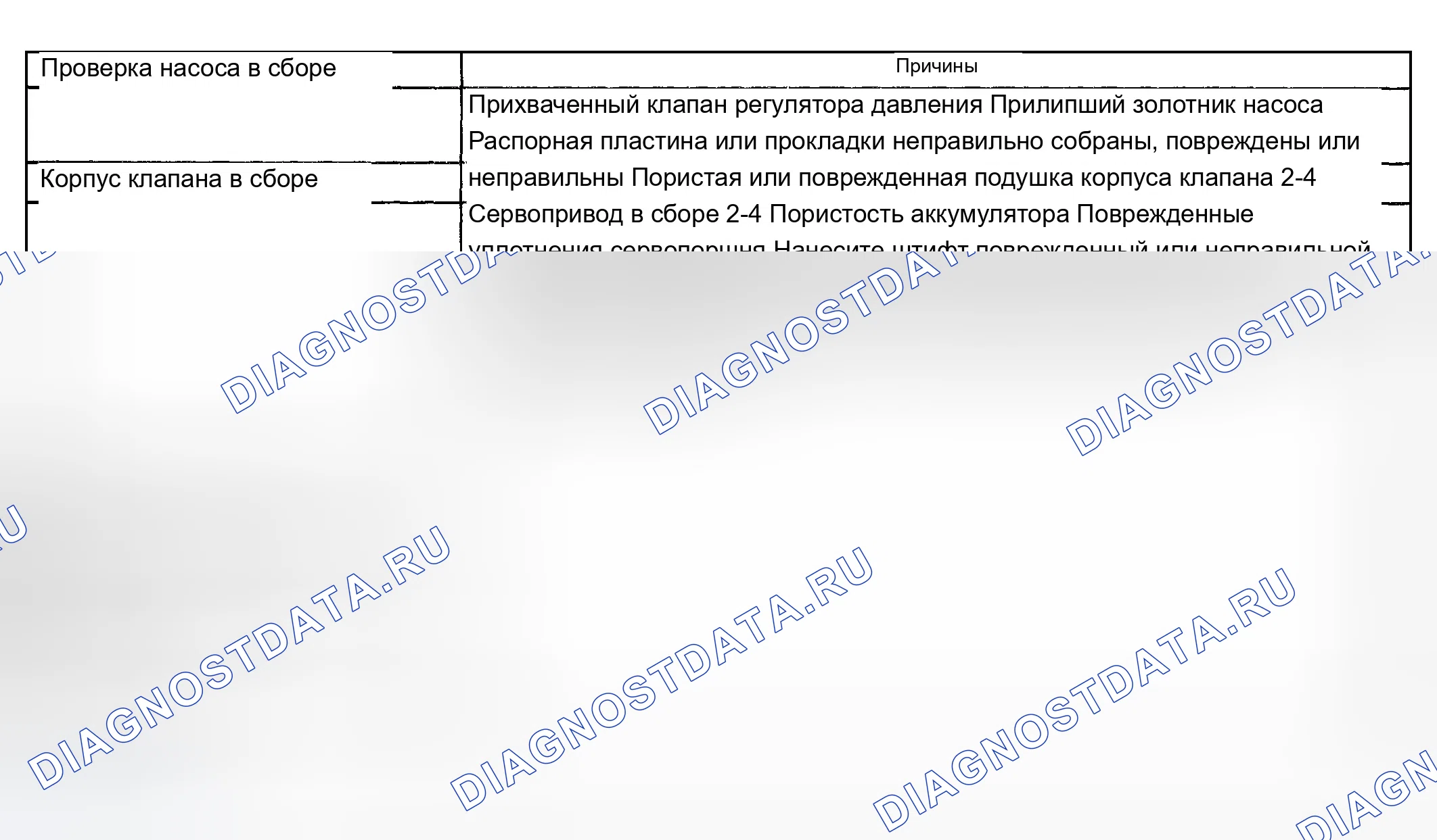 Рис. 822: Неточные точки переключения. Chevrolet Silverado 1500 HD 