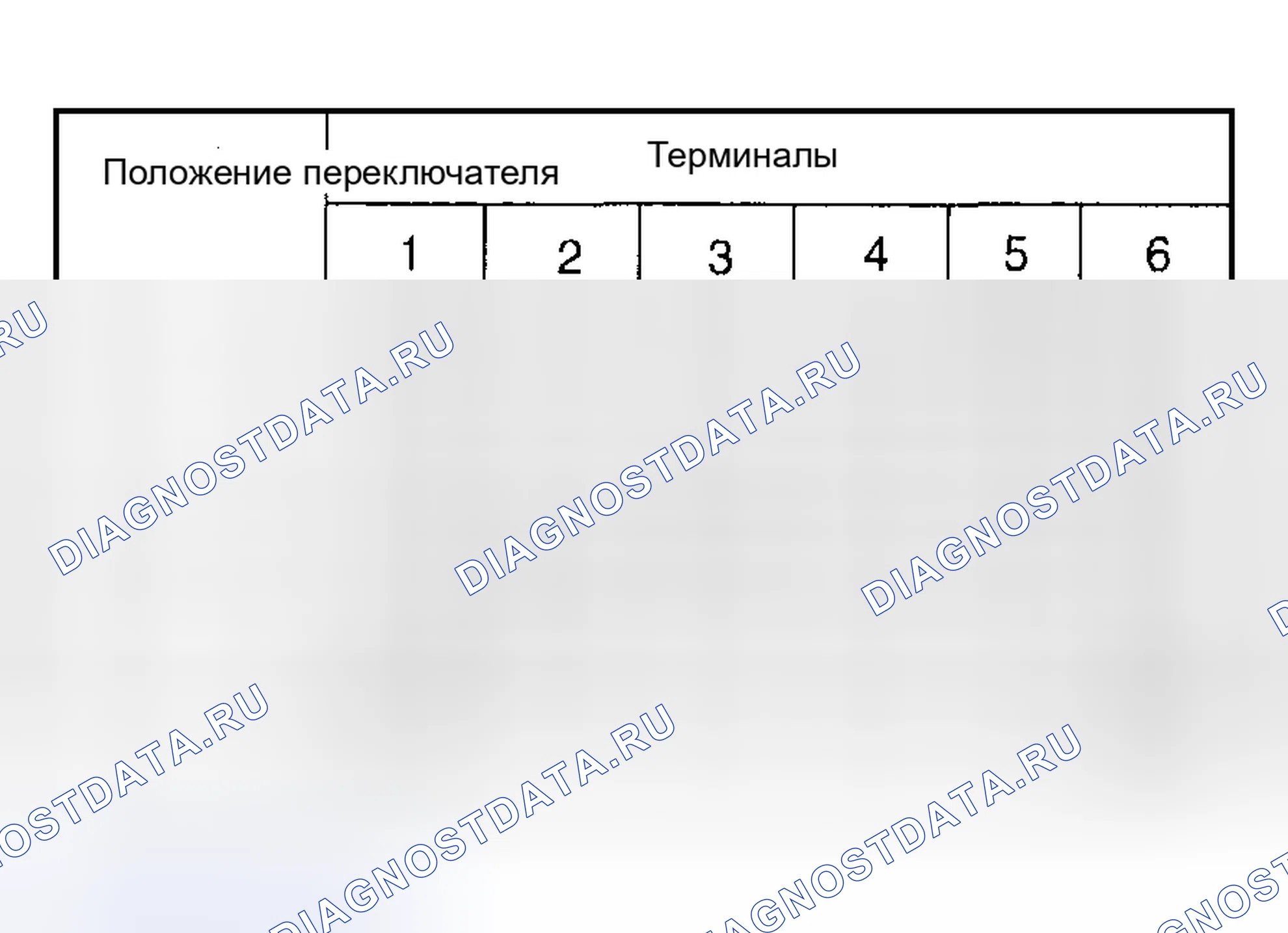 Рис. 83: Проверка непрерывности между клеммами в каждом положении переключателя вентиляторов. Subaru Impreza GD/GC/GG