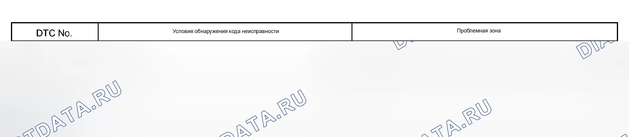 Рис. 72: ОПИСАНИЕ ЦЕПИ. Haval Xiaolong Max I