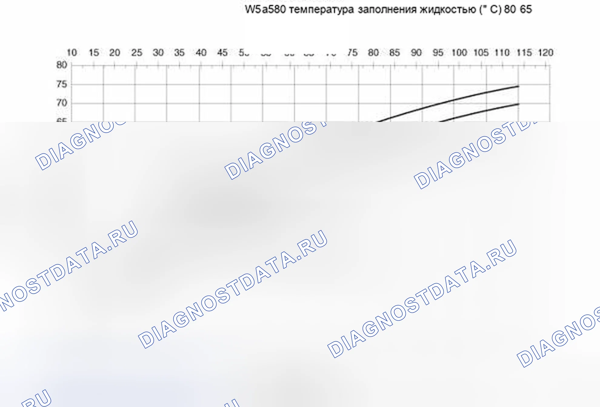 Рис. 413: ПРОВЕРКА УРОВНЯ МАСЛА. Jeep Liberty II
