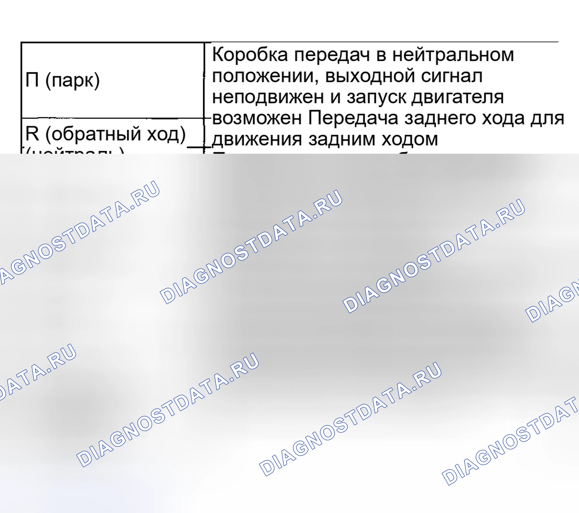 Рис. 28: Характеристики положения селектора. Honda X-NV I