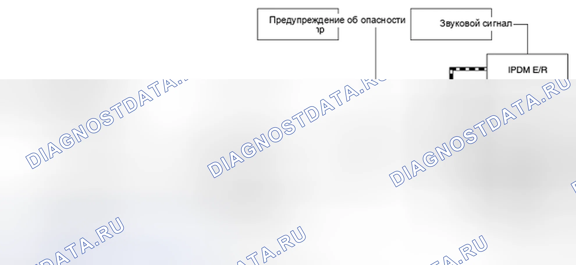 Рис. 1: СХЕМА СИСТЕМЫ. Nissan Quest IV