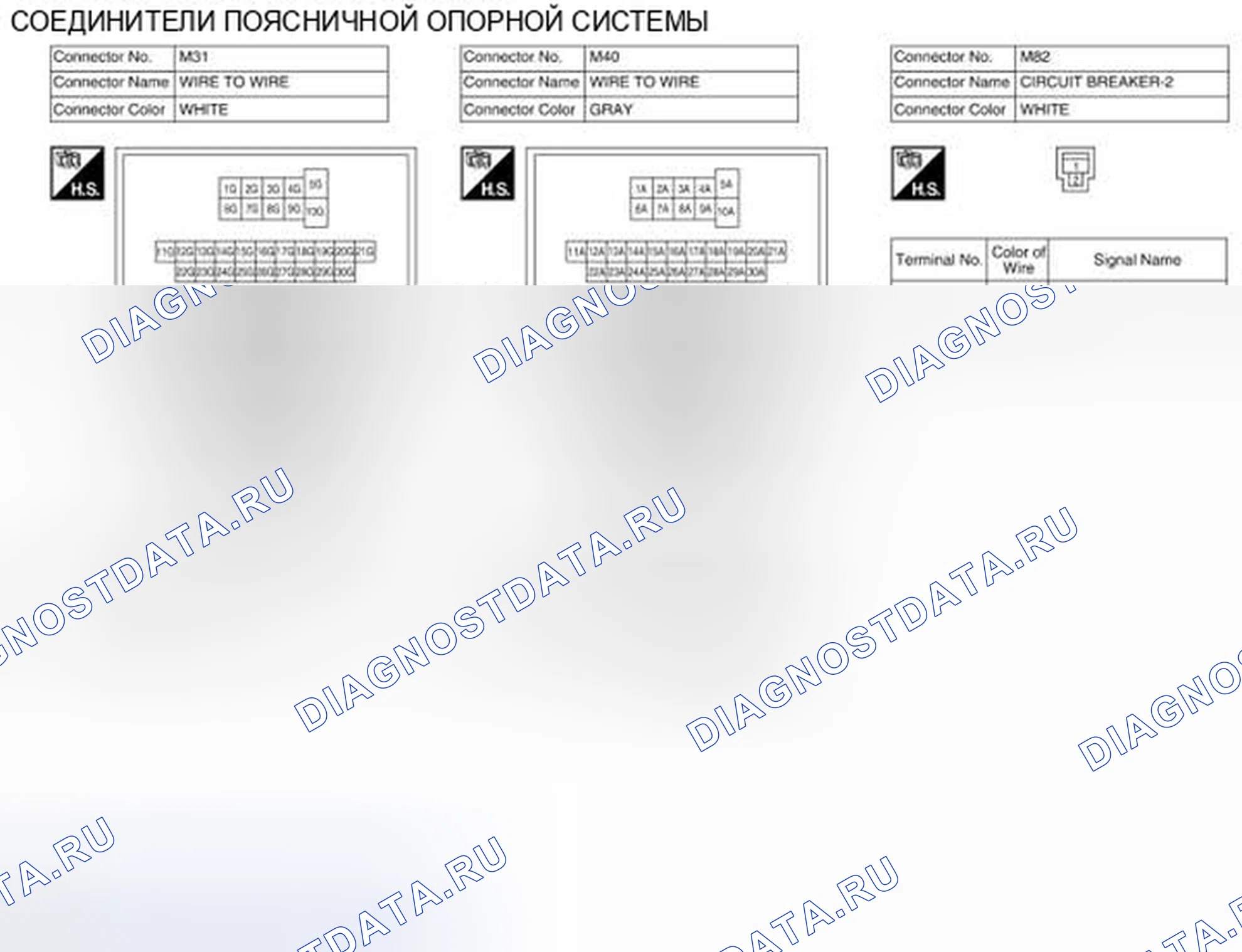 Рис. 104: Вид с торца соединителя. Nissan Pathfinder IV рестайлинг