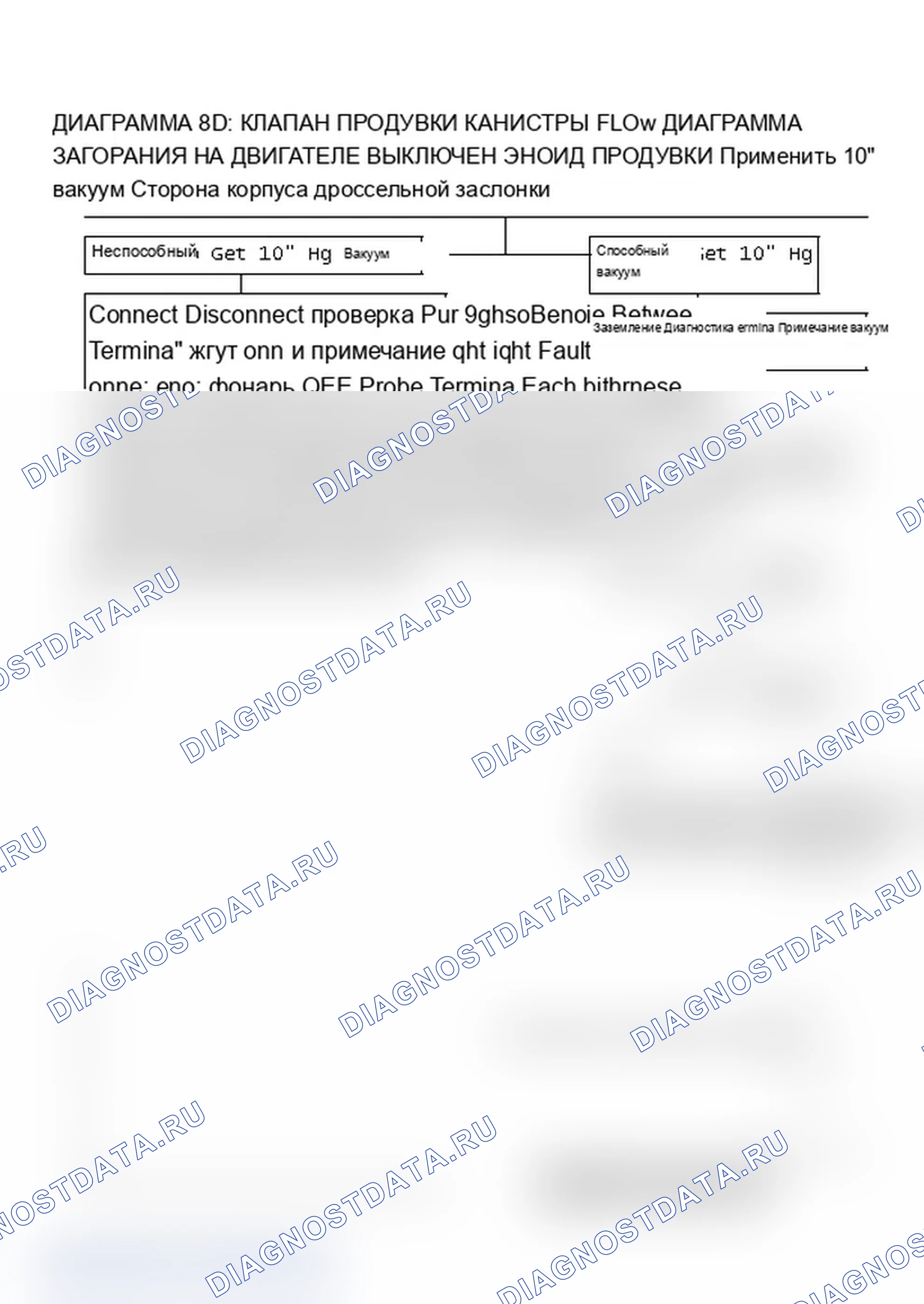 Рис. 269: Диаграмма 8D: Блок-схема продувочного клапана канистры (2.0L и 5.0L). Chevrolet Camaro III