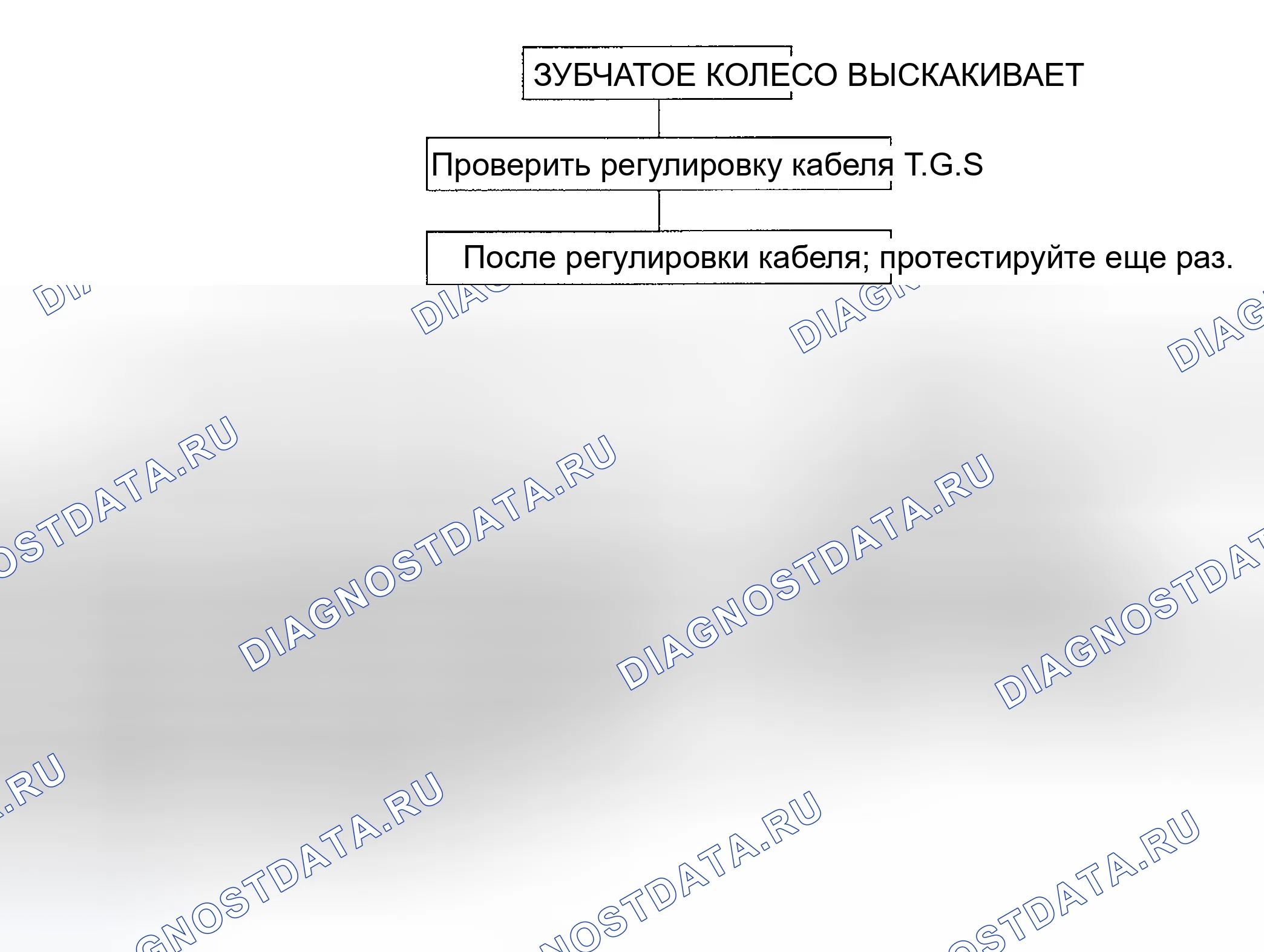 Рис. 16. Hyundai Accent II рестайлинг