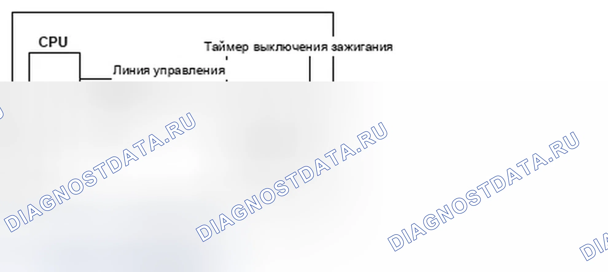 Рис. 238: Неисправность внутреннего таймера выключения зажигания модуля управления двигателем (блок управления двигателем). Honda S2000 AP2 рестайлинг