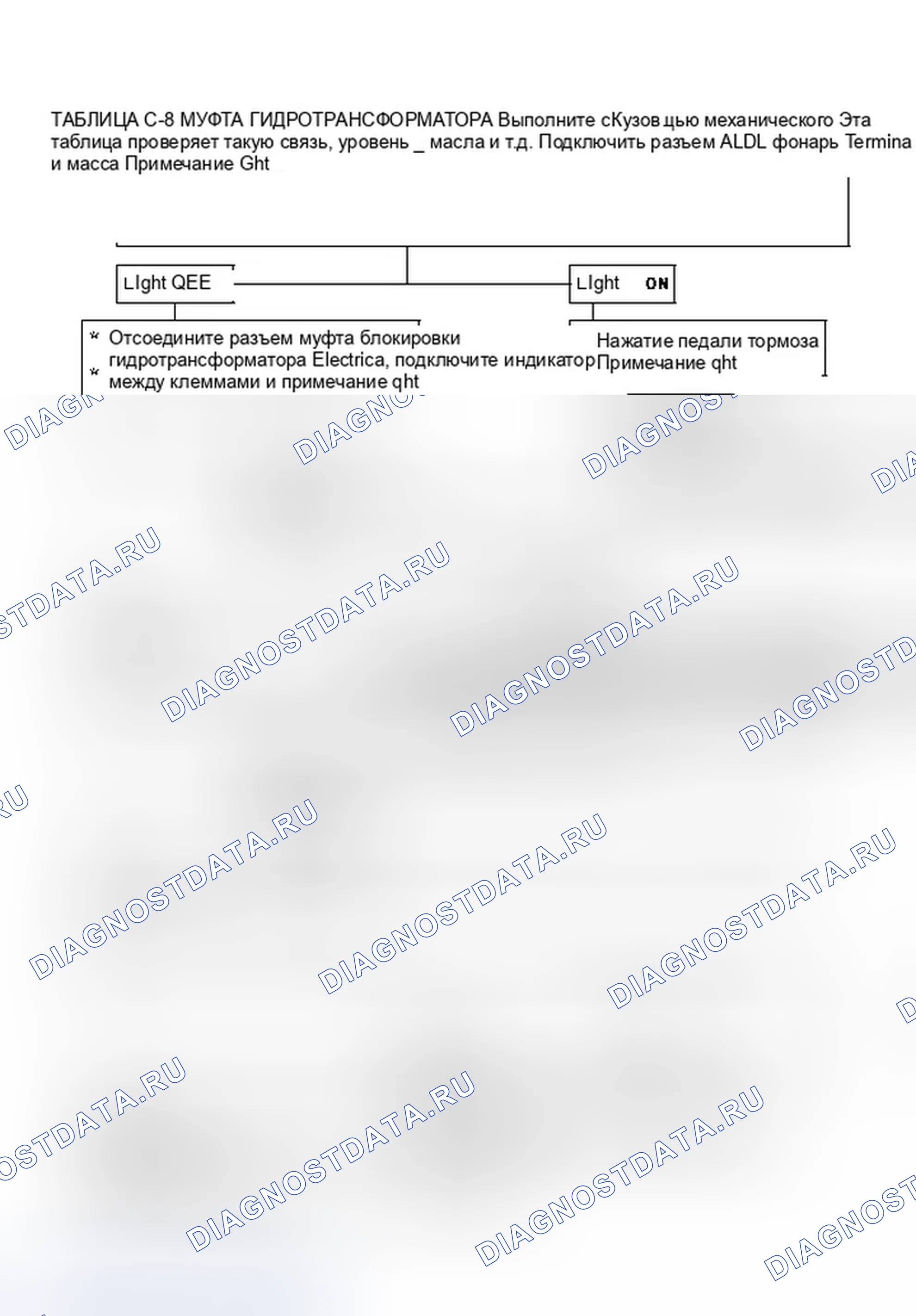 Рис. 159: Таблица C-8. Муфта гидротрансформатора 5.7L корпус PFI-Y (1 из 2). GMC Pickup R2500 