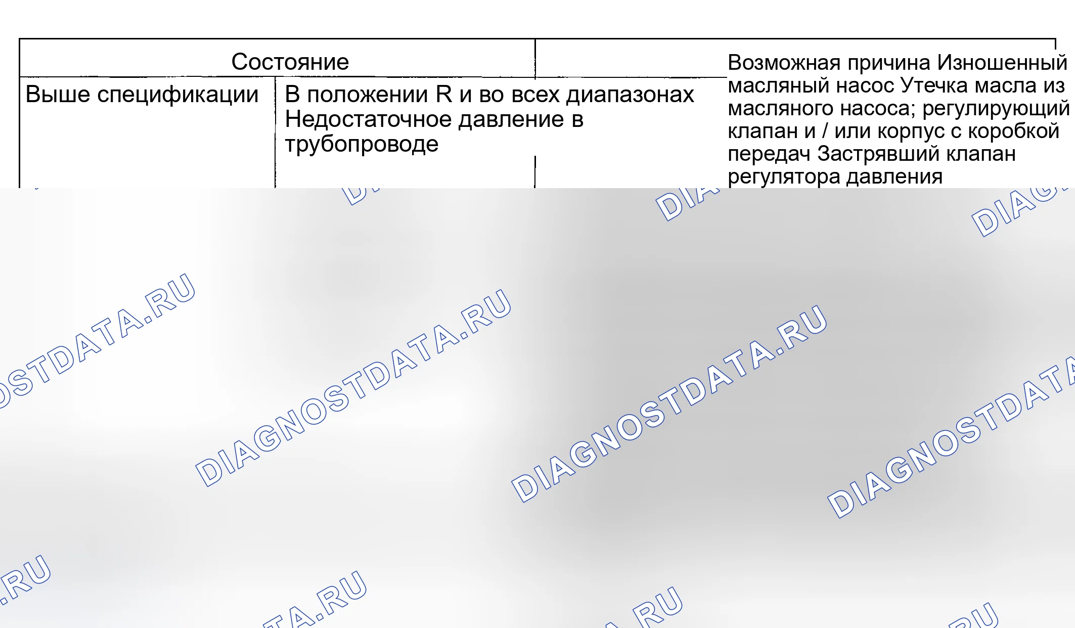 Рис. 230: ОЦЕНКА СИСТЕМЫ ВЫВОДА ИЗ ЭКСПЛУАТАЦИИ ПРИ ИСПЫТАНИЯХ НА СРЫВ ПОТОКА. Geely Preface I