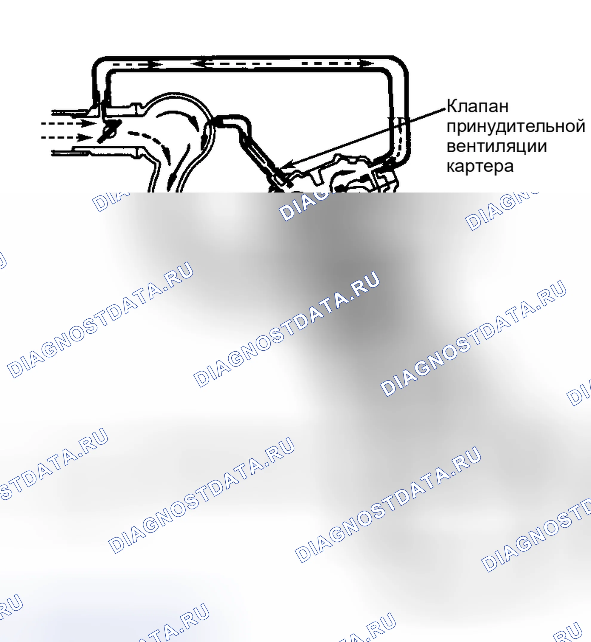 Рис. 2: ПРИНУДИТЕЛЬНАЯ ВЕНТИЛЯЦИЯ КАРТЕРА. Toyota Land Cruiser 70