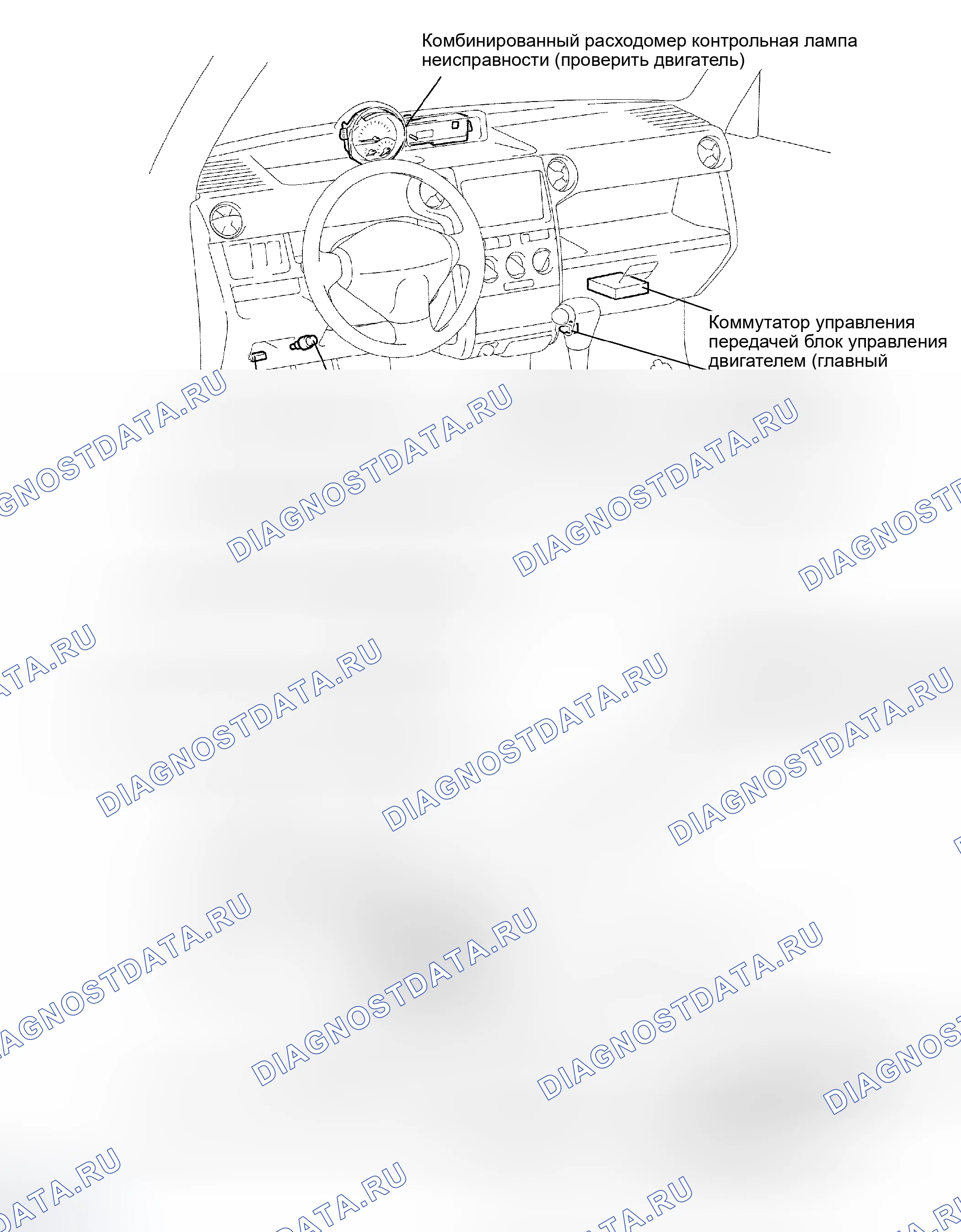 Рис. 62: РАСПОЛОЖЕНИЕ. Scion xB I