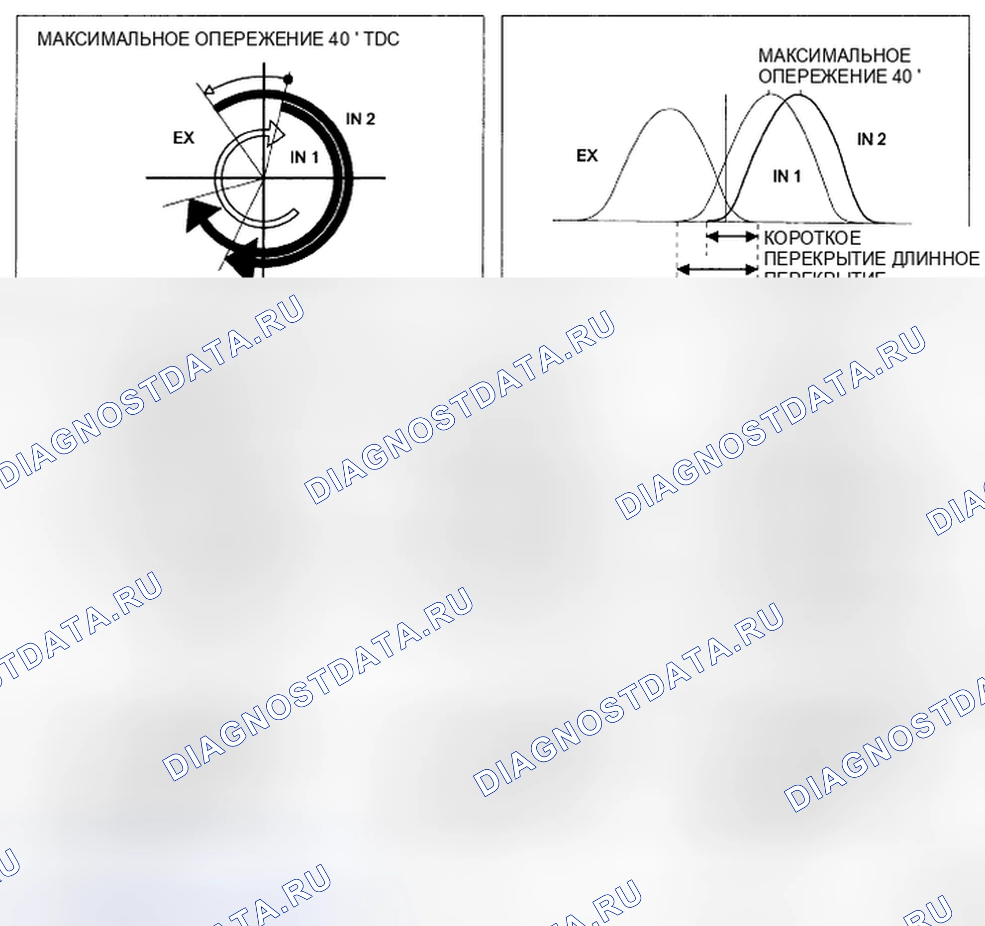Рис. 5: ЭКСПЛУАТАЦИЯ. Kia Spectra I рестайлинг 2