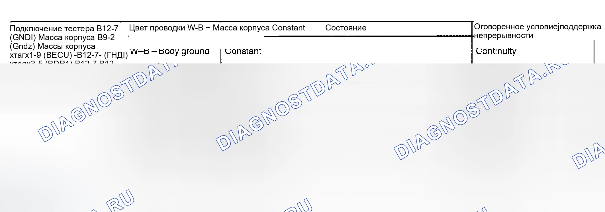 Рис. 6. Toyota Highlander I