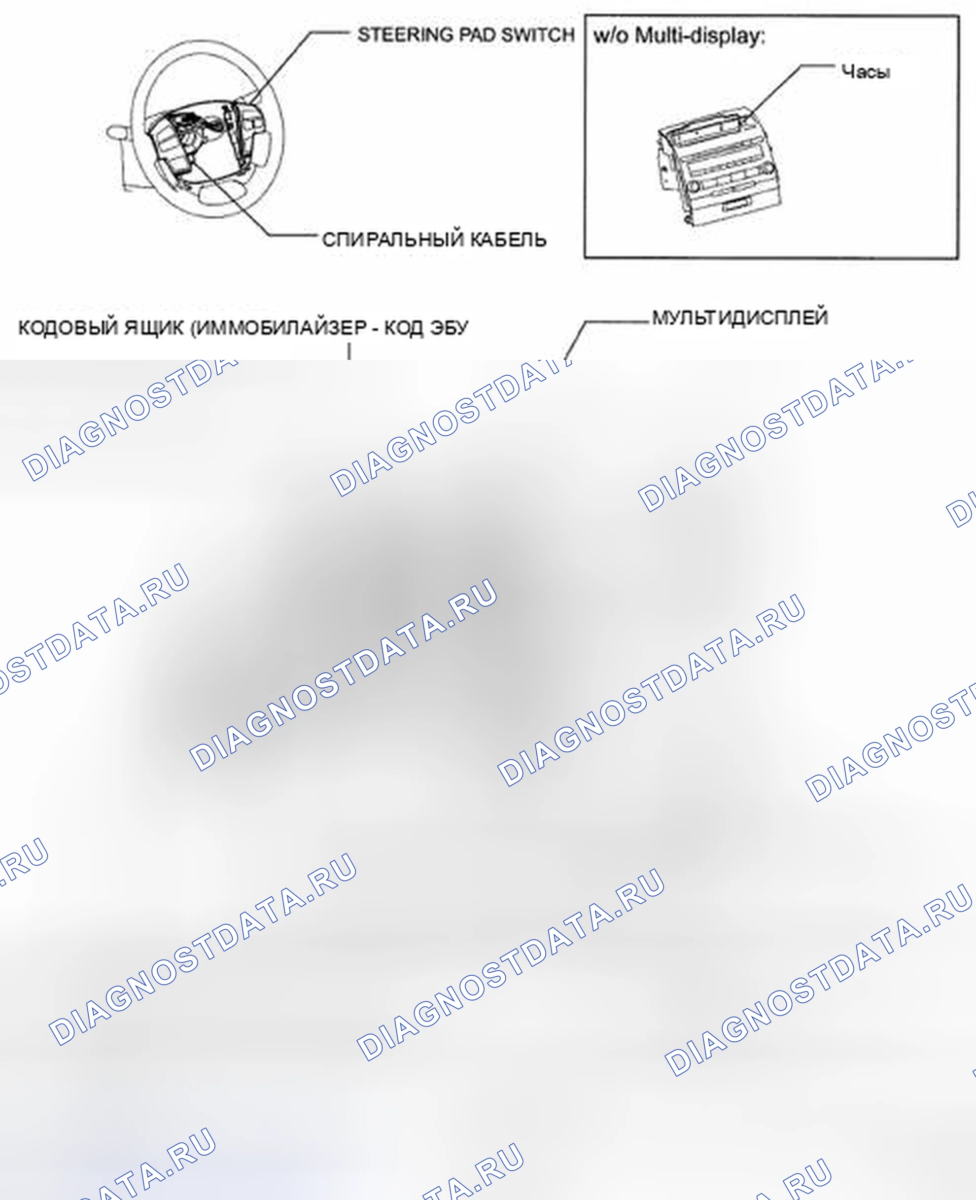 Рис. 4. Toyota Land Cruiser 200