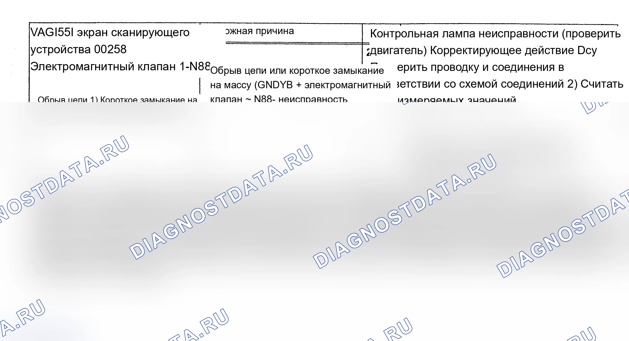 Рис. 69: 00258/P0753 расшифровка кода ошибки: ЭЛЕКТРОМАГНИТНЫЙ КЛАПАН No. Audi A6 C4