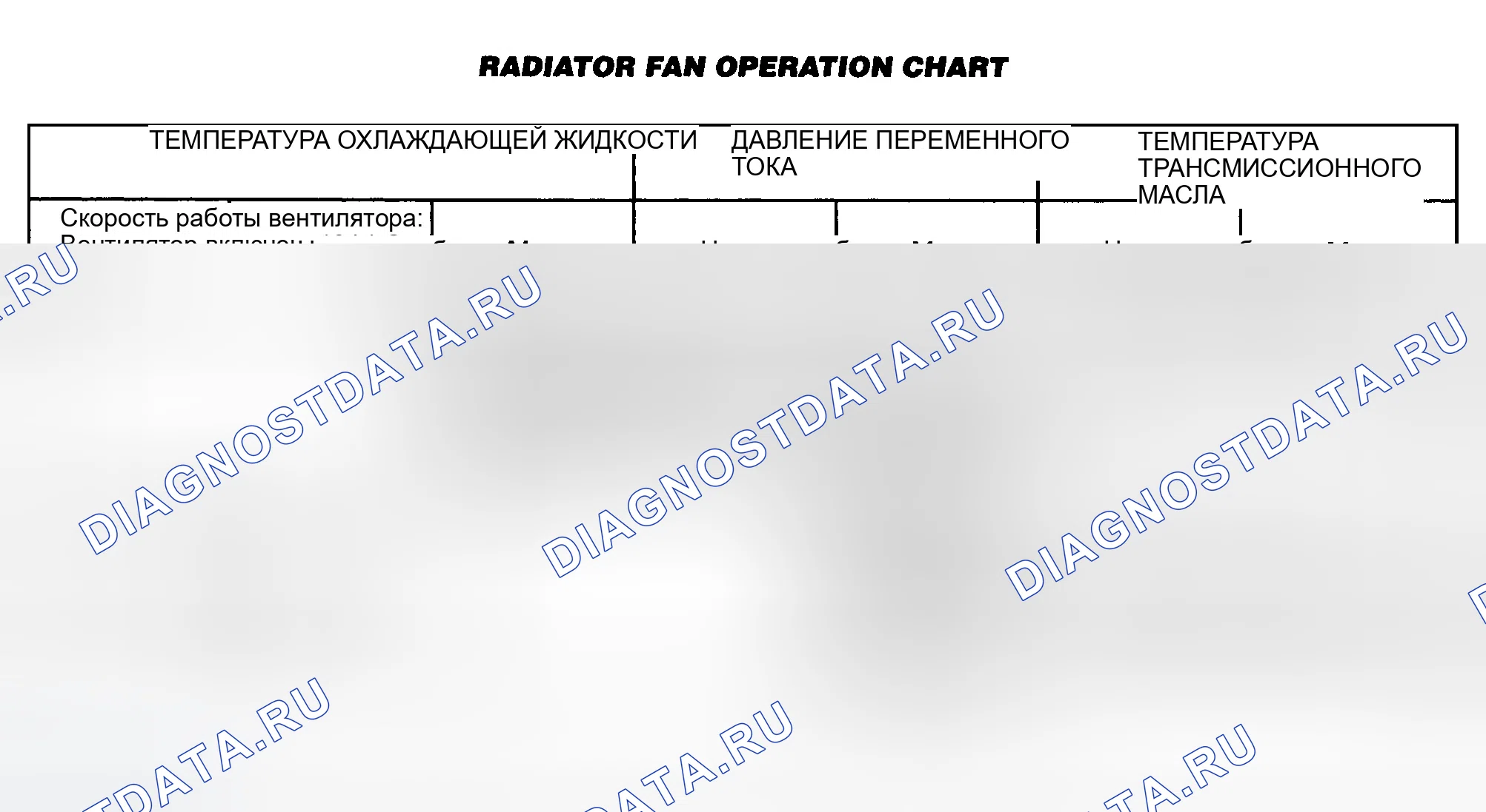Рис. 3: ЭКСПЛУАТАЦИЯ. Dodge Grand Caravan IV