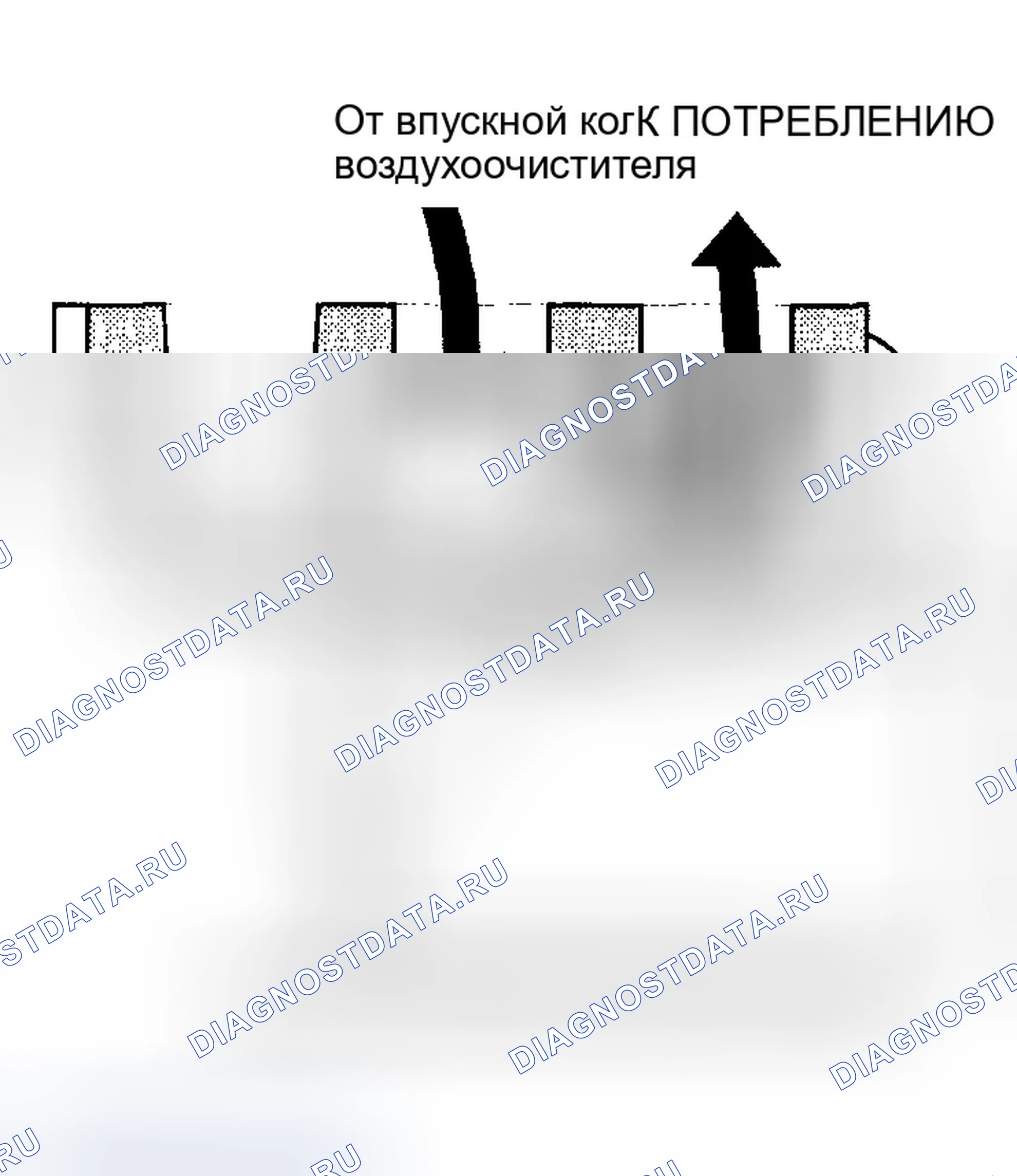 Рис. 53: Клапан регулирования подачи воздуха на холостом ходу (регулятор холостого хода). Honda CR-V II
