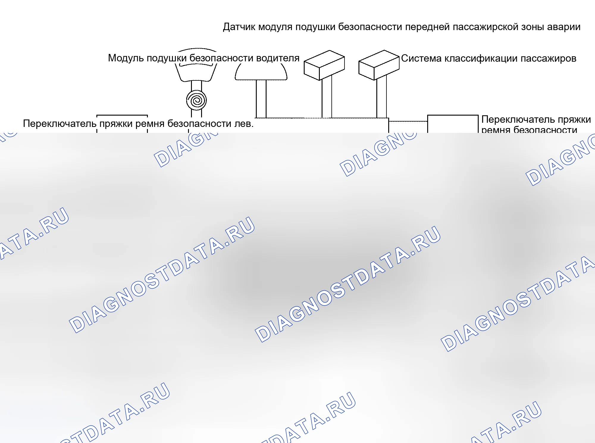 Рис. 46: Конфигурация SRS. Honda S660 I