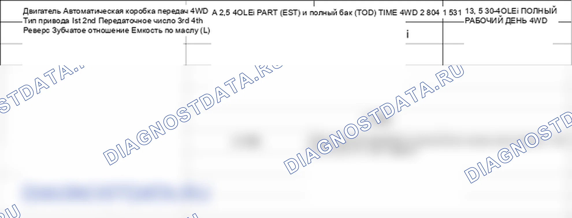 Технические характеристики (A5SR2). Kia Sorento BL
