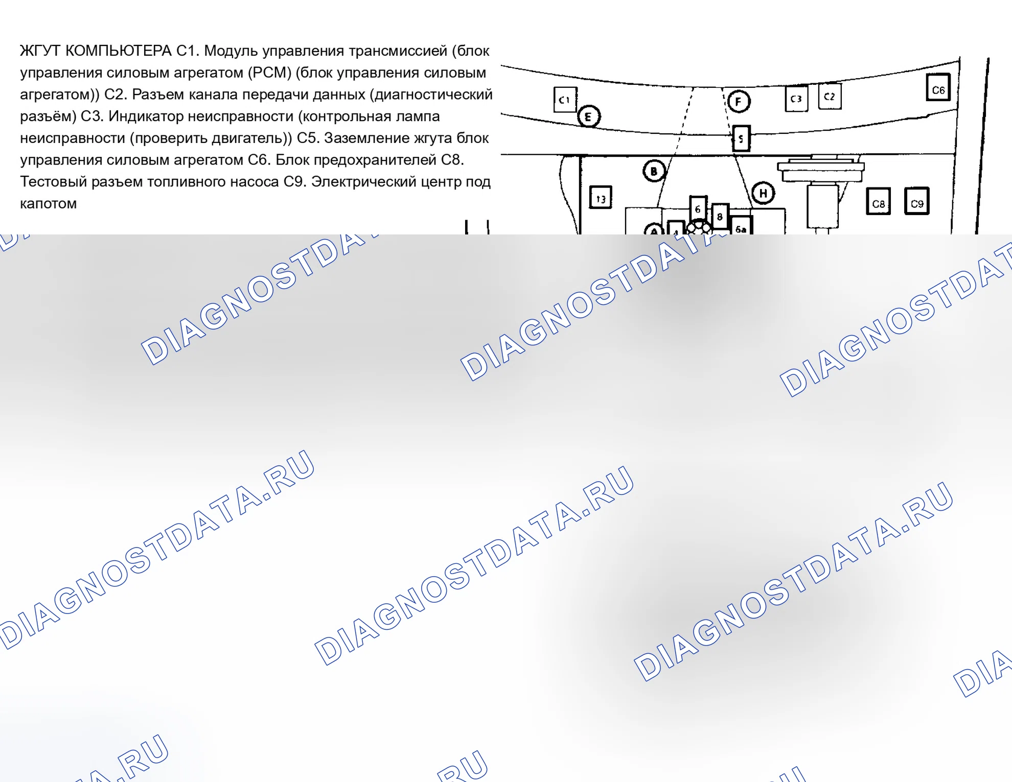 Рис. 5: Моторный отсек (5.7 л W / 4L80E A / T). Chevrolet Suburban C2500 