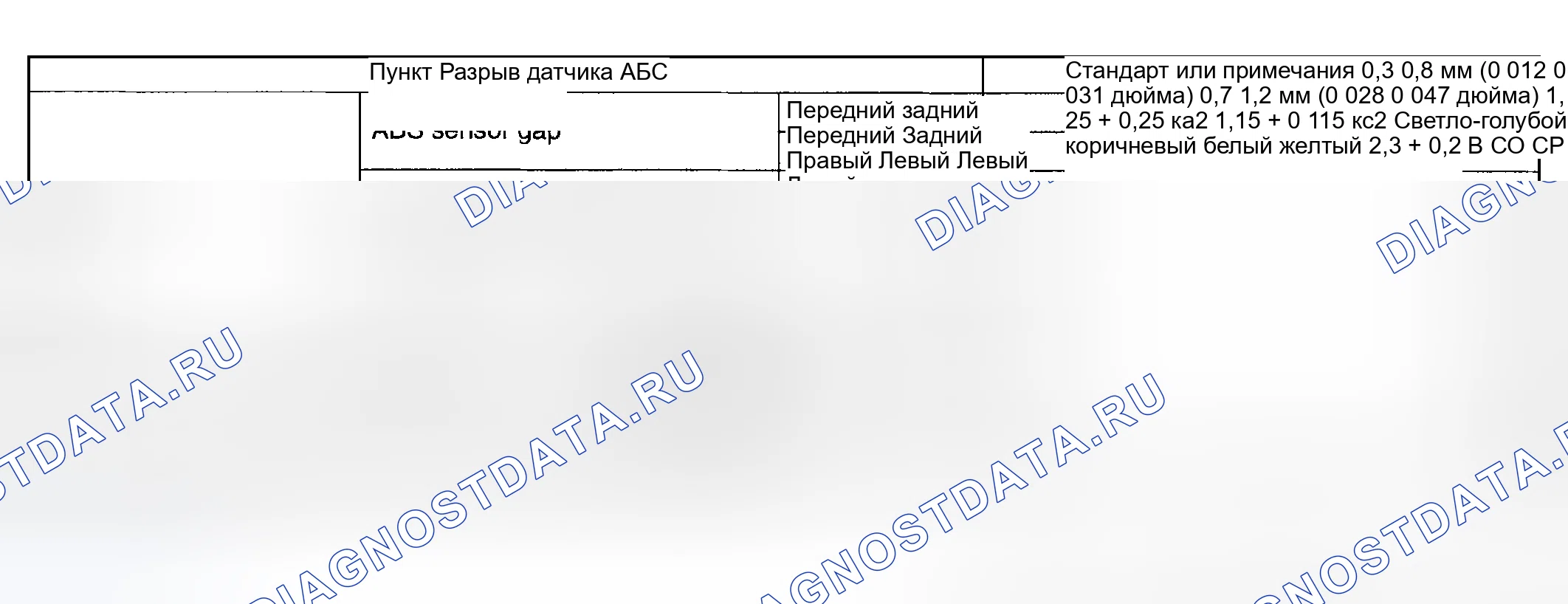 Рис. 14: ТЕХНИЧЕСКИЕ ХАРАКТЕРИСТИКИ антиблокировочной системы и антипробуксовки (abs/tcs). Subaru Forester SG