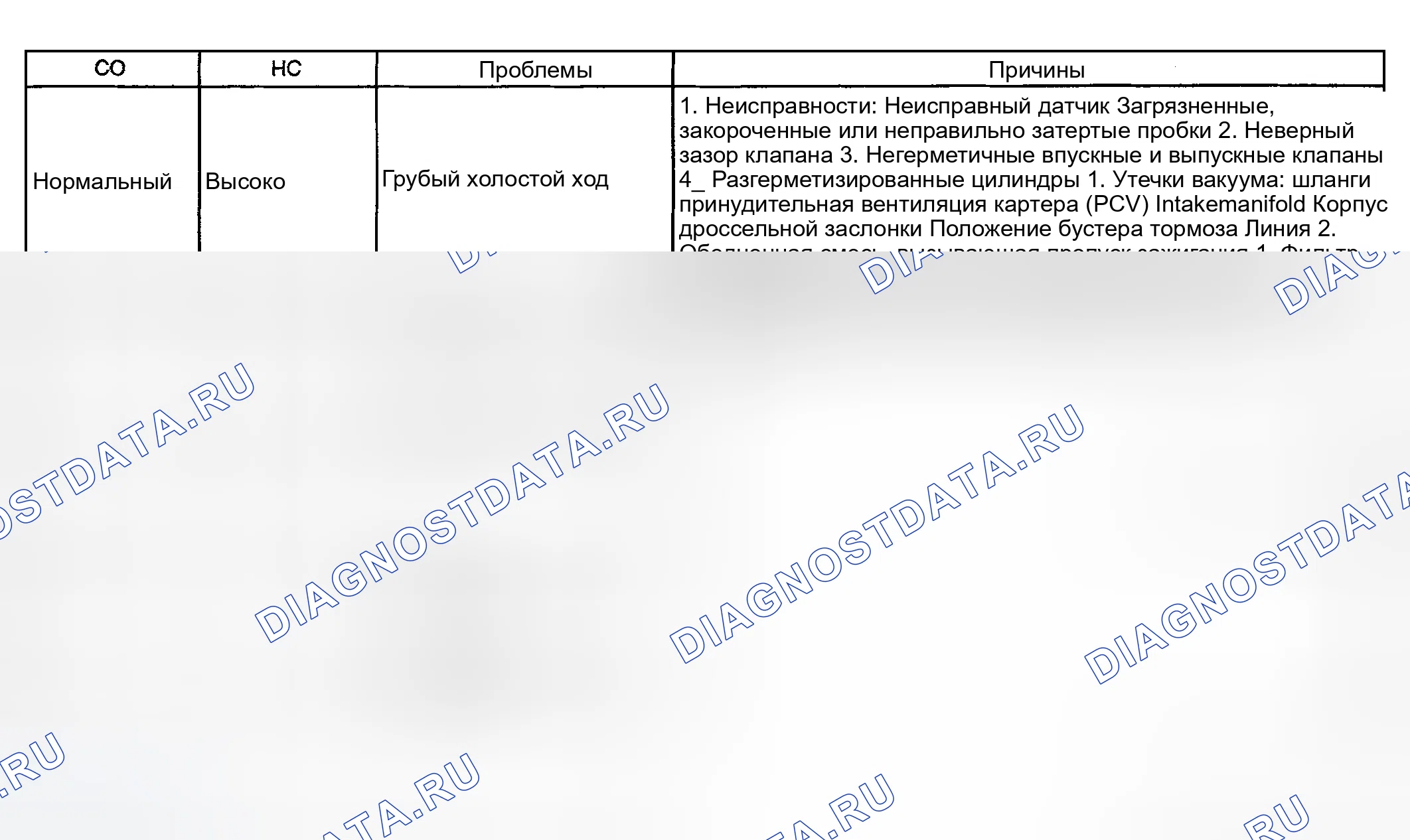 Рис. 54. Toyota Highlander I