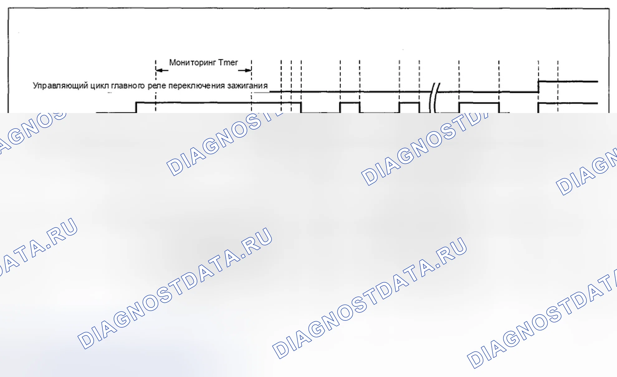 Рис. 233: < Диагностика по таймеру >. Subaru Legacy BM/BR рестайлинг