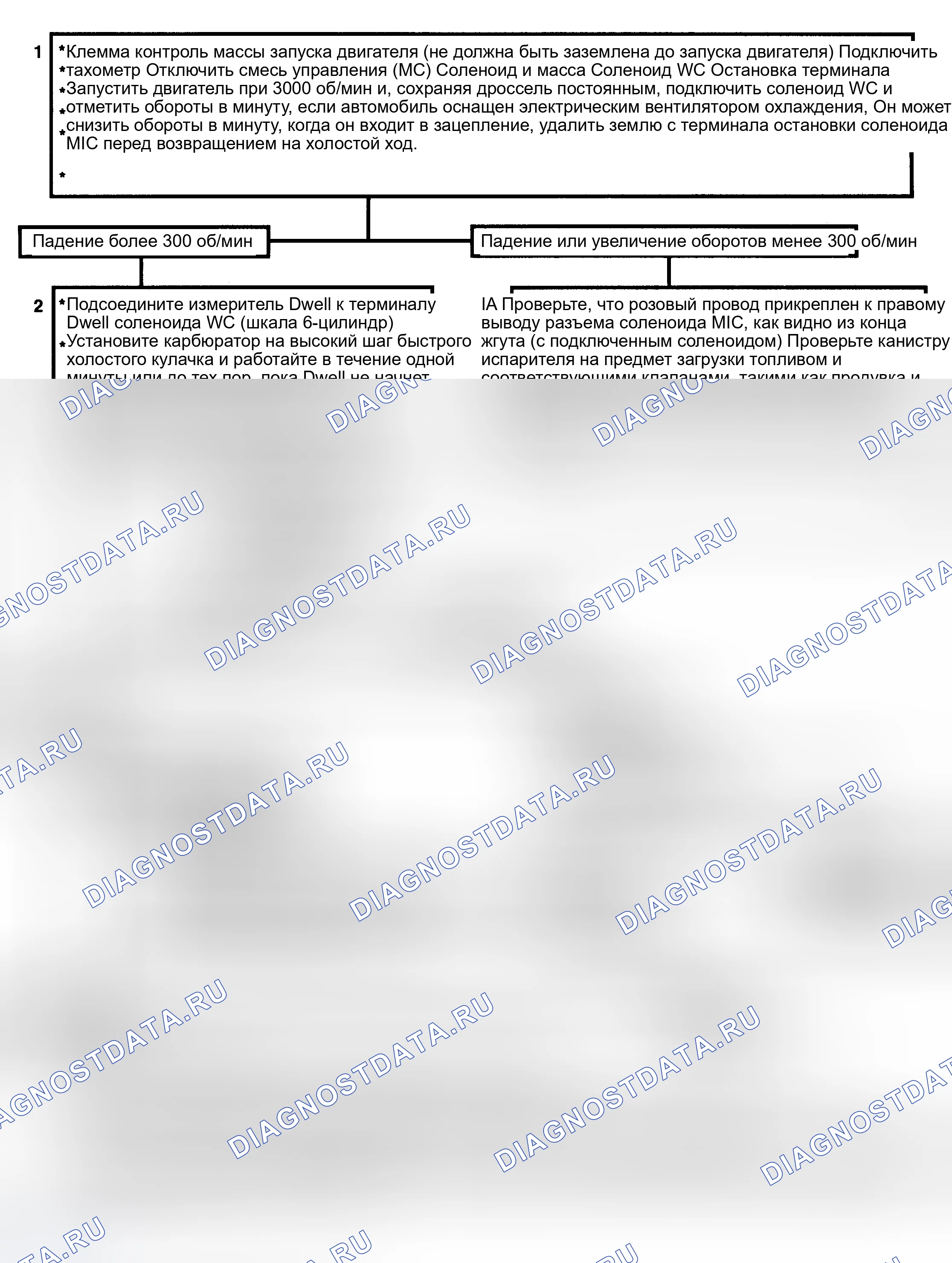 Рис. 159: Блок-схема, проверка производительности системы. Chevrolet Suburban C10 