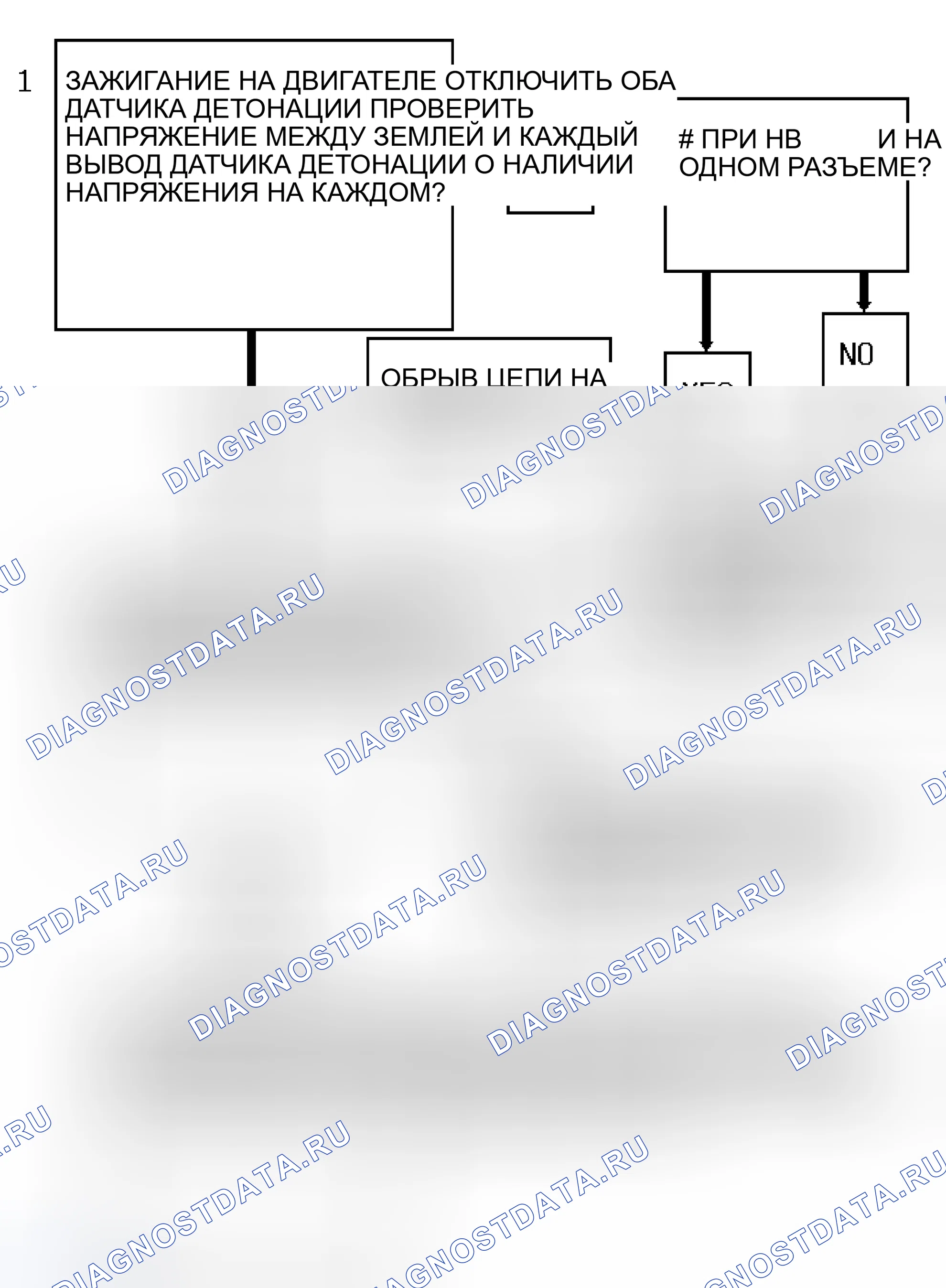 Рис. 233: Блок-схема кода P0328 (серии " S " и " T " 4.3L - VIN Z) Датчик детонации открыт. Chevrolet Sportvan G30 
