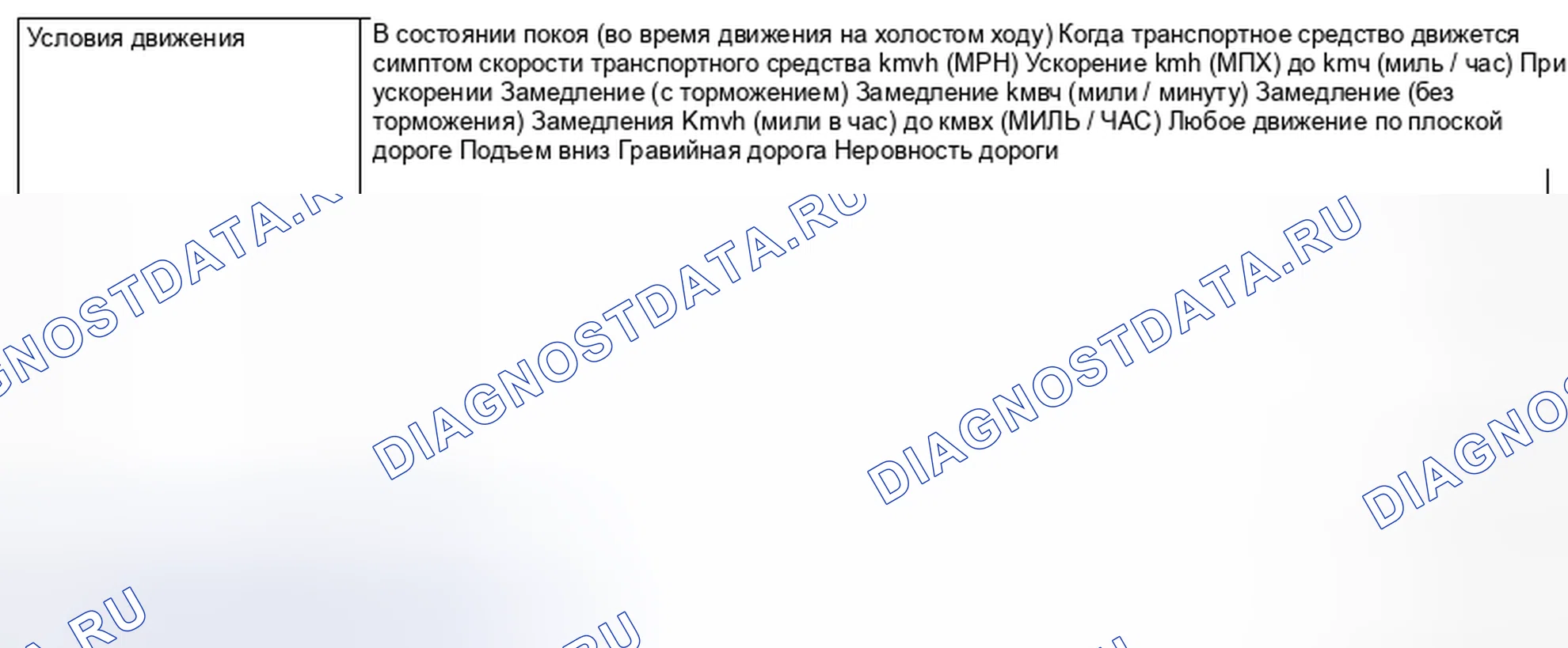 Рис. 22: УСЛОВИЯ, ПРИ КОТОРЫХ ВОЗНИКАЕТ НЕИСПРАВНОСТЬ. Subaru Impreza GK