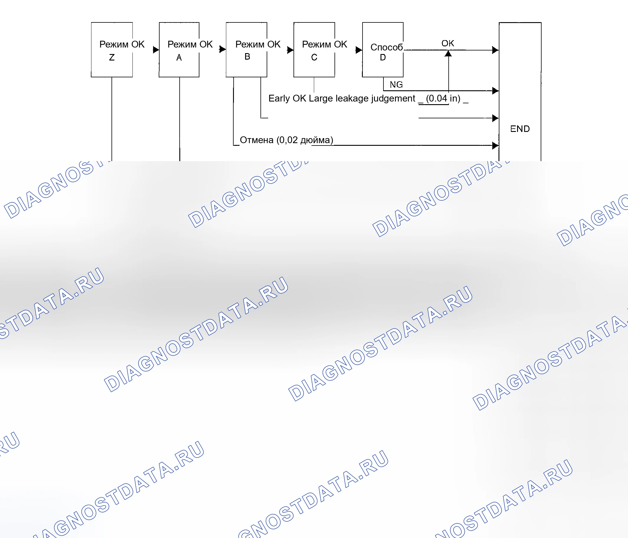 Рис. 2235. Subaru Outback BP