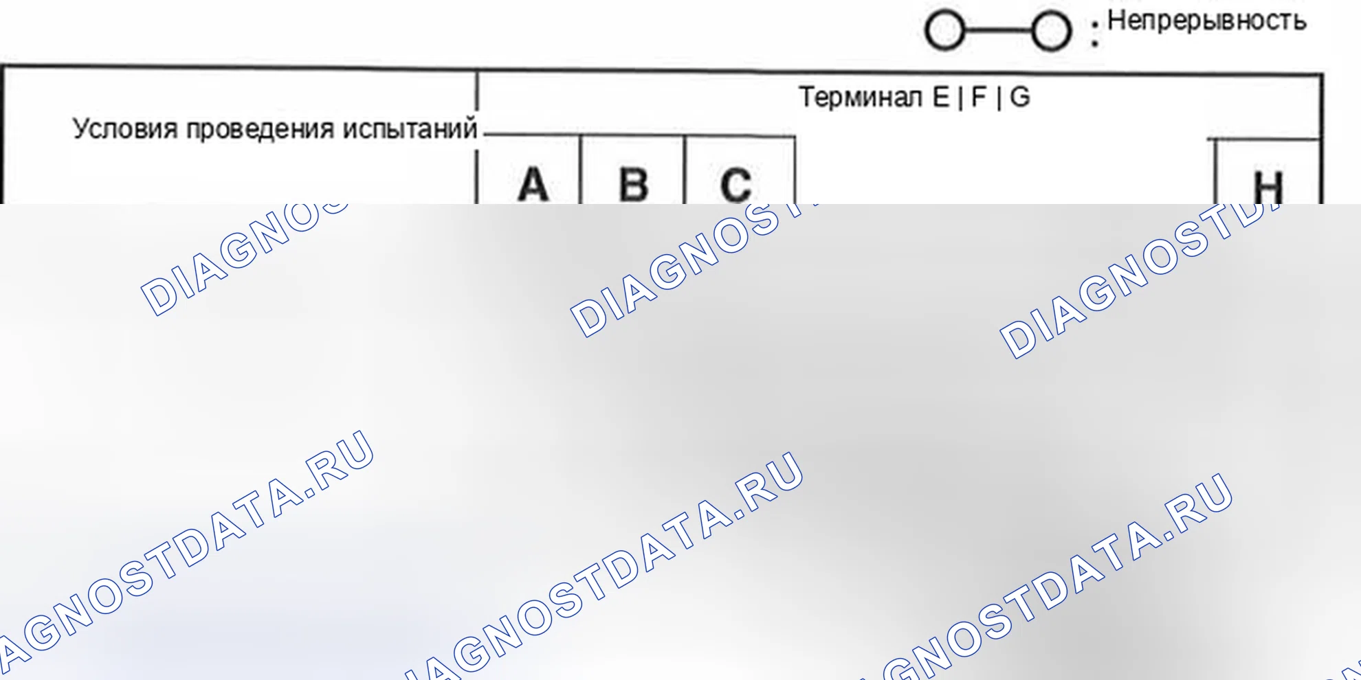 Рис. 5: С автомобильной навигационной системой и без системы Bluetooth. Mazda CX-9 I рестайлинг