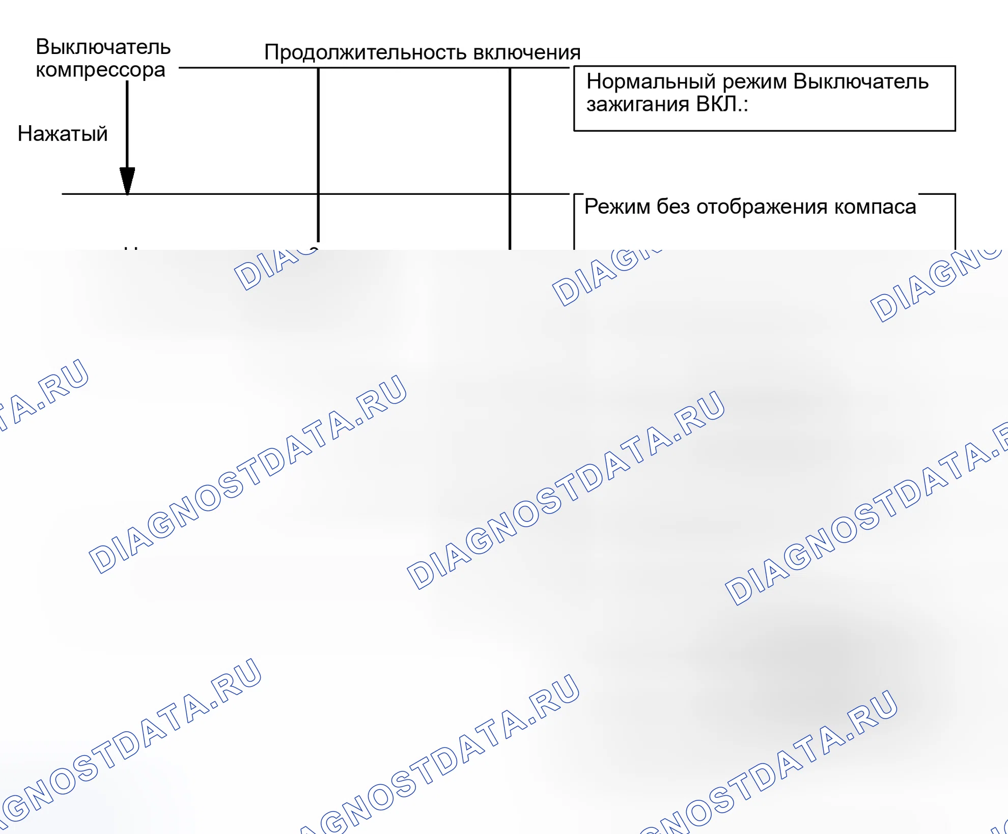 Рис. 108: ПРЕДВАРИТЕЛЬНАЯ ПРОВЕРКА. Haval H5 I