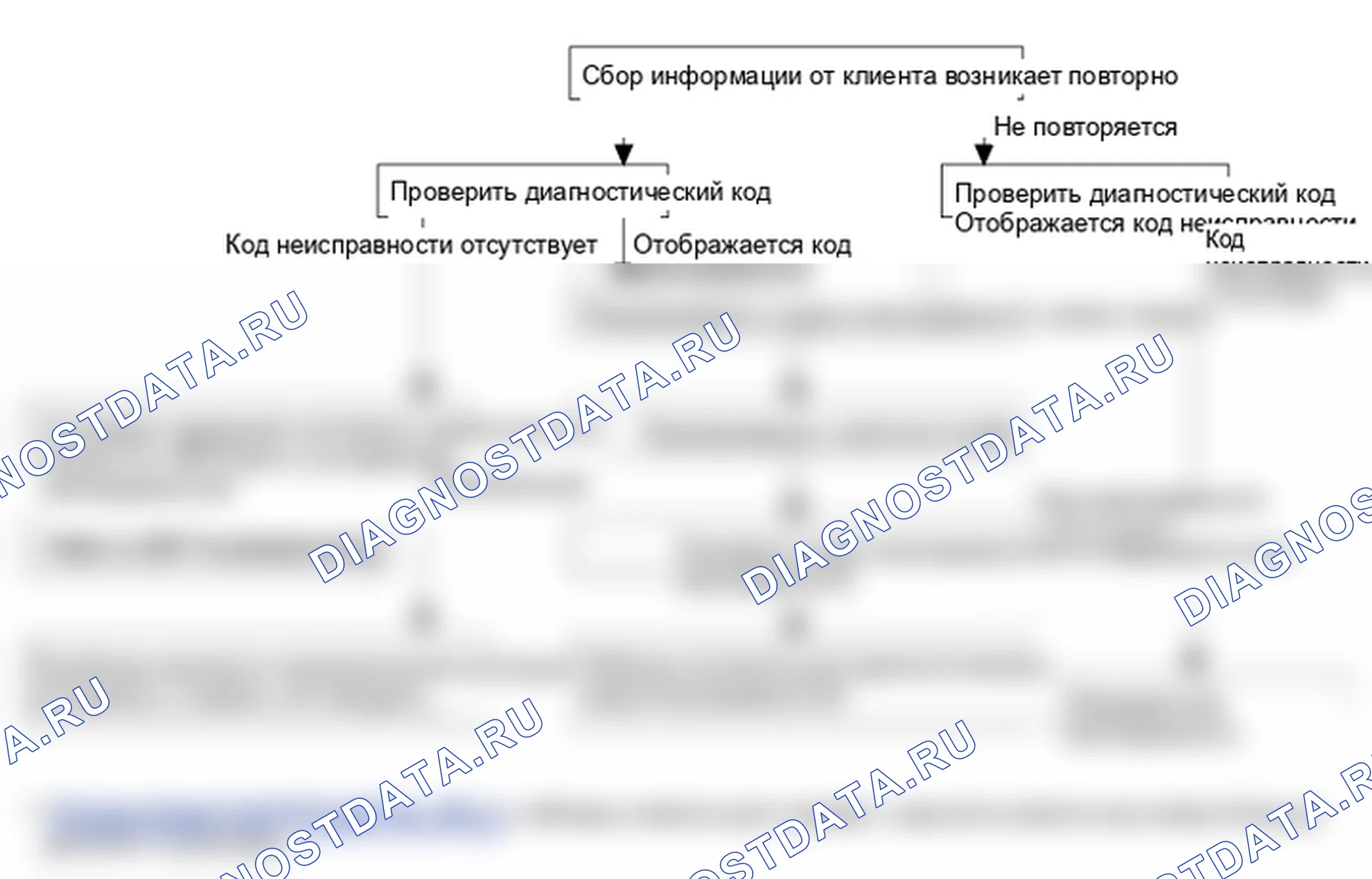 Поиск неисправностей. Hyundai Accent LC