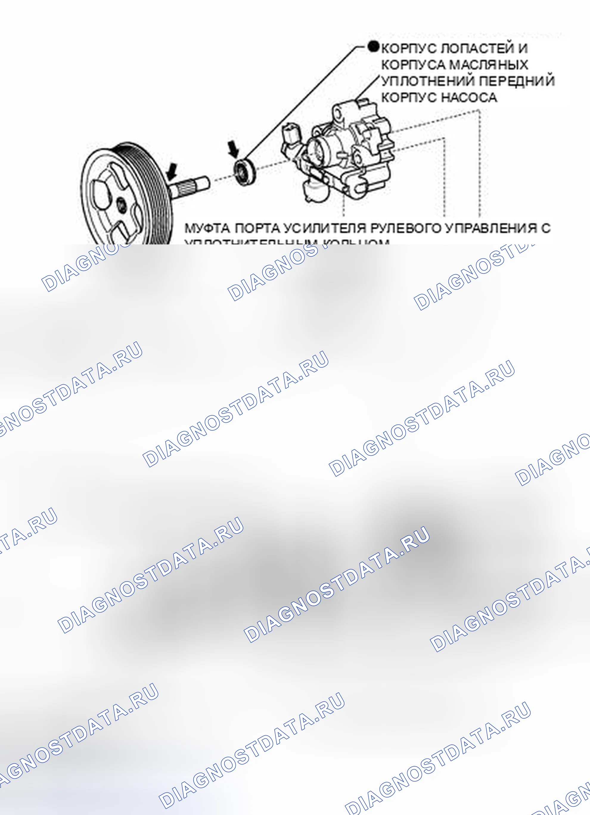 Рис. 75: ИЛЛЮСТРАЦИЯ. Toyota Tundra II