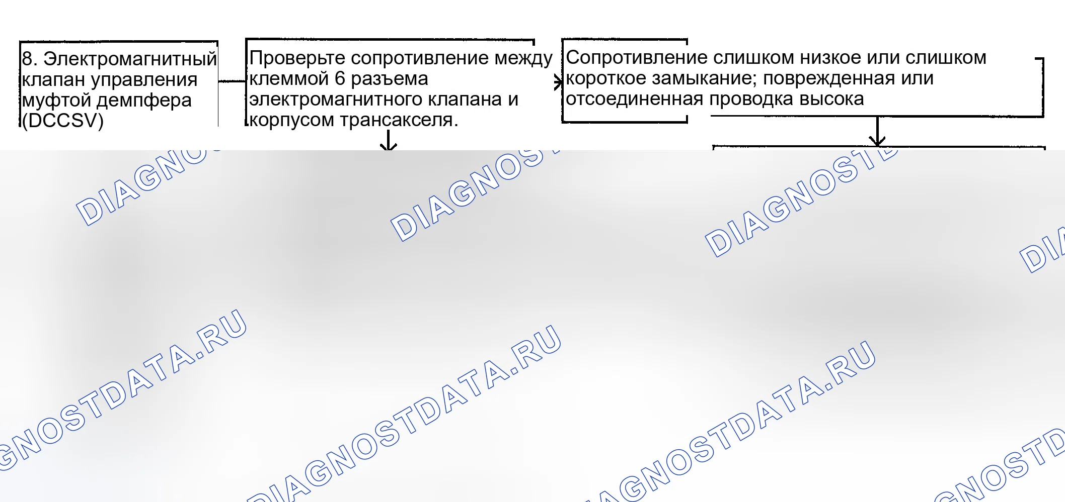 Рис. 144. Hyundai Accent II