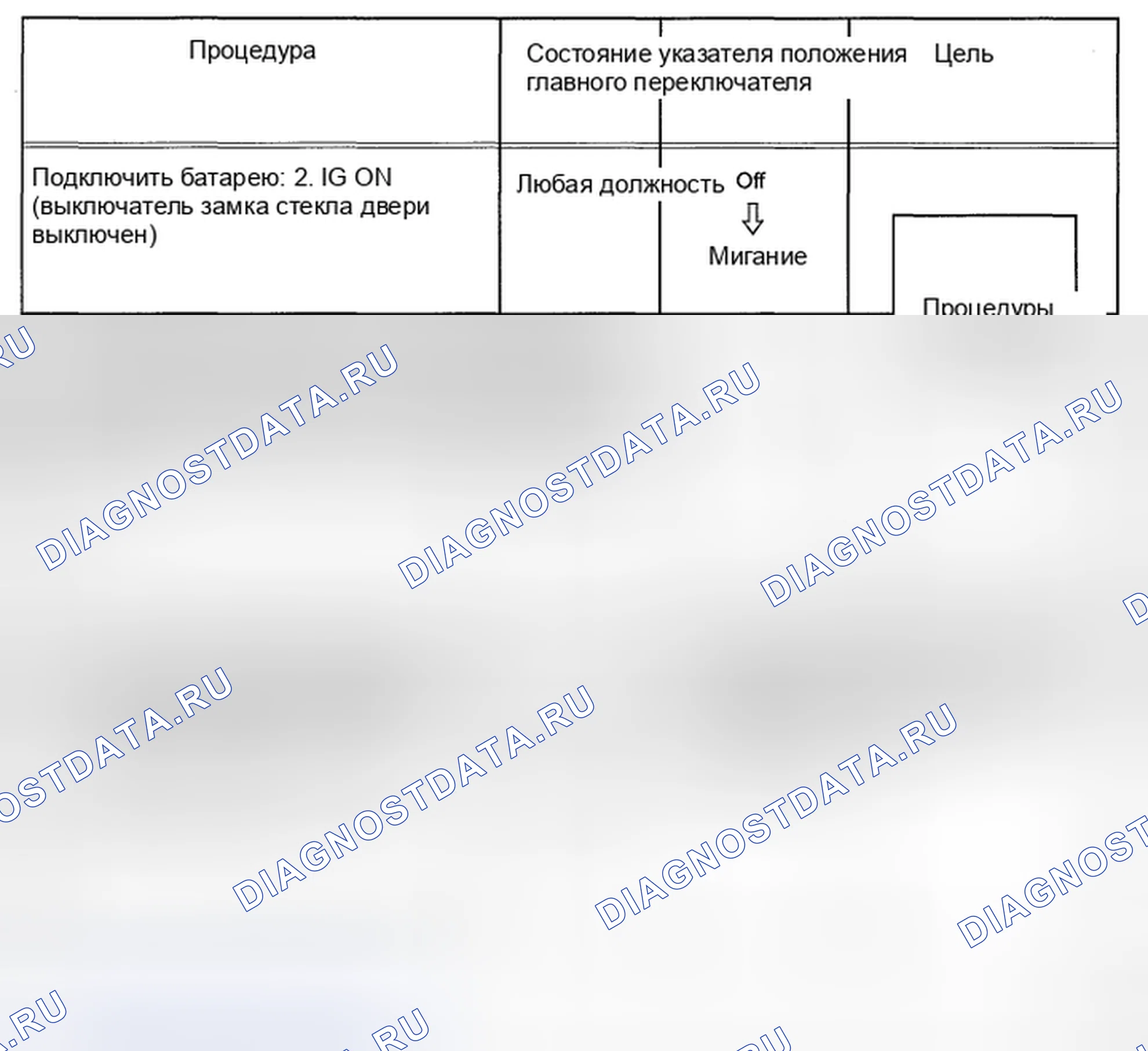 Рис. 156: ИНИЦИАЛИЗАЦИЯ. Toyota Highlander II