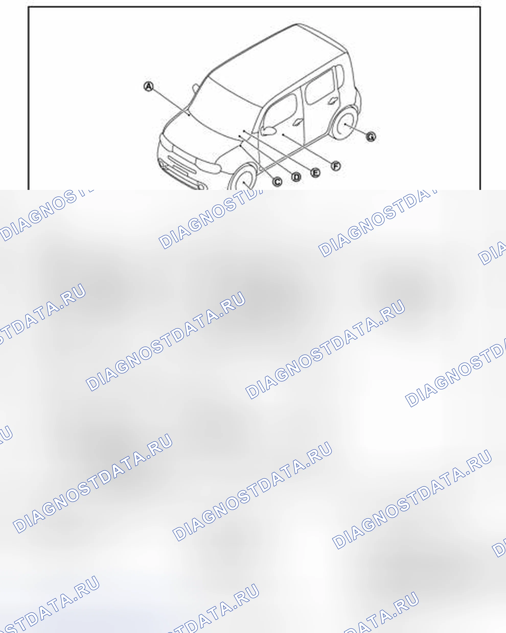 Рис. 3: Расположение компонентов. Nissan Cube III