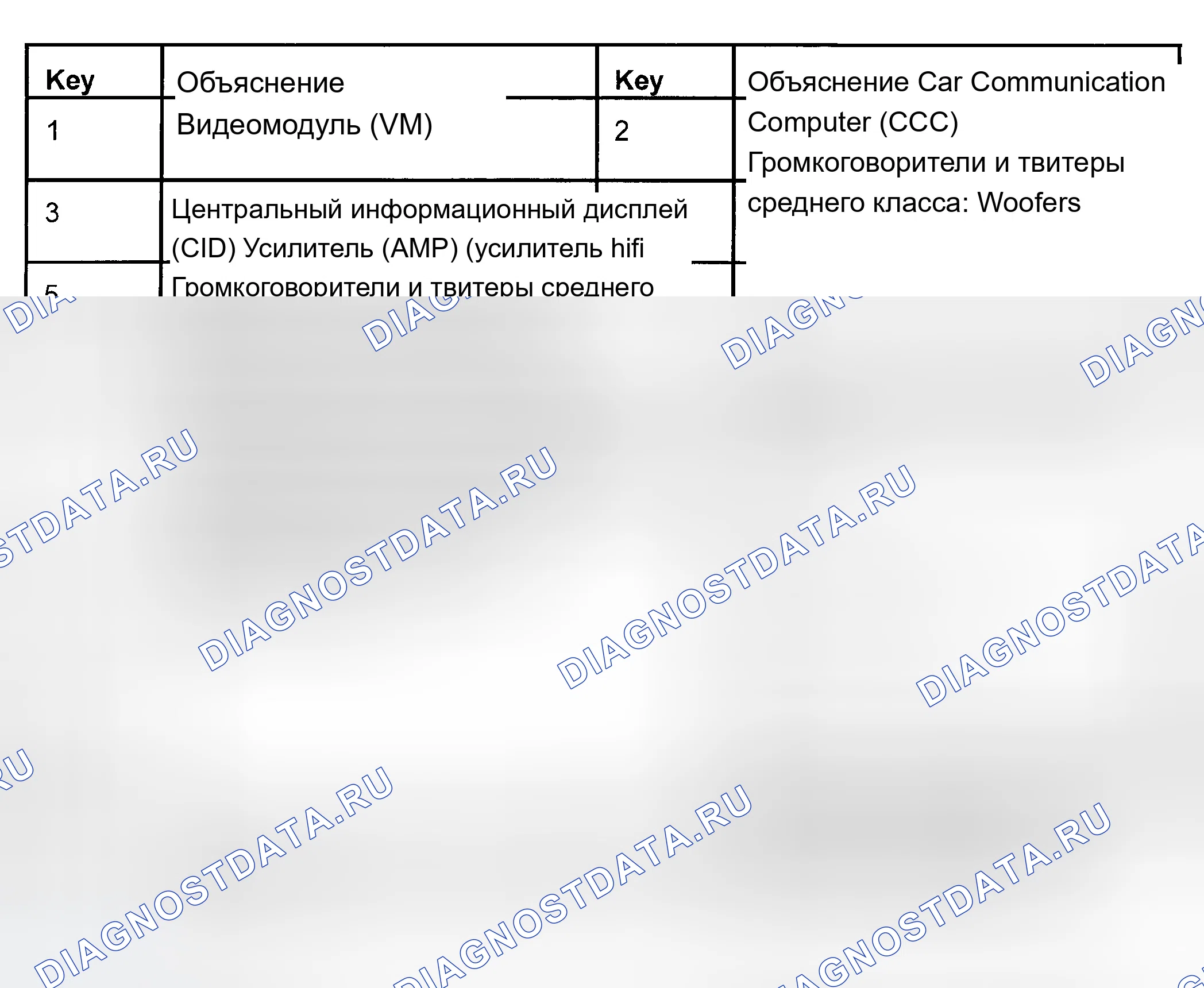 Рис. 15. BMW X3 E83 рестайлинг