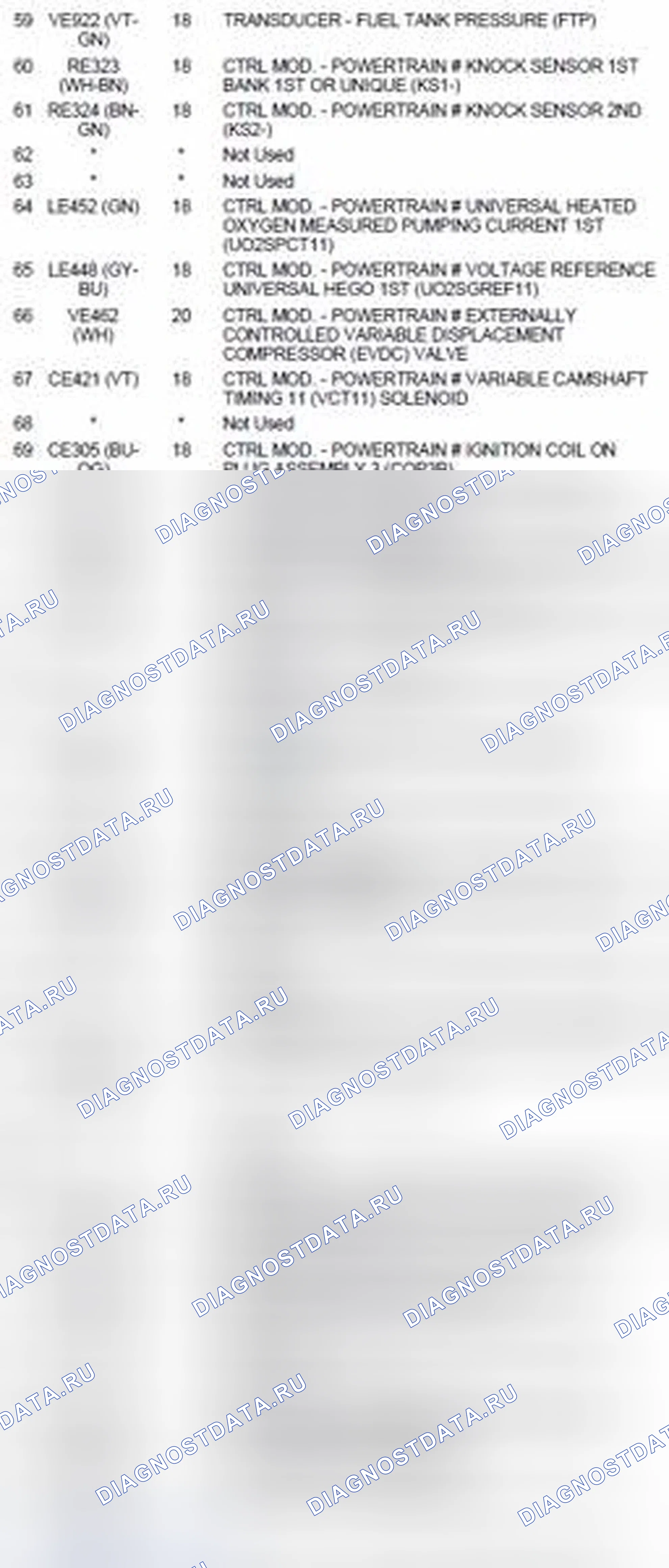 Рис. 368. Ford Explorer V