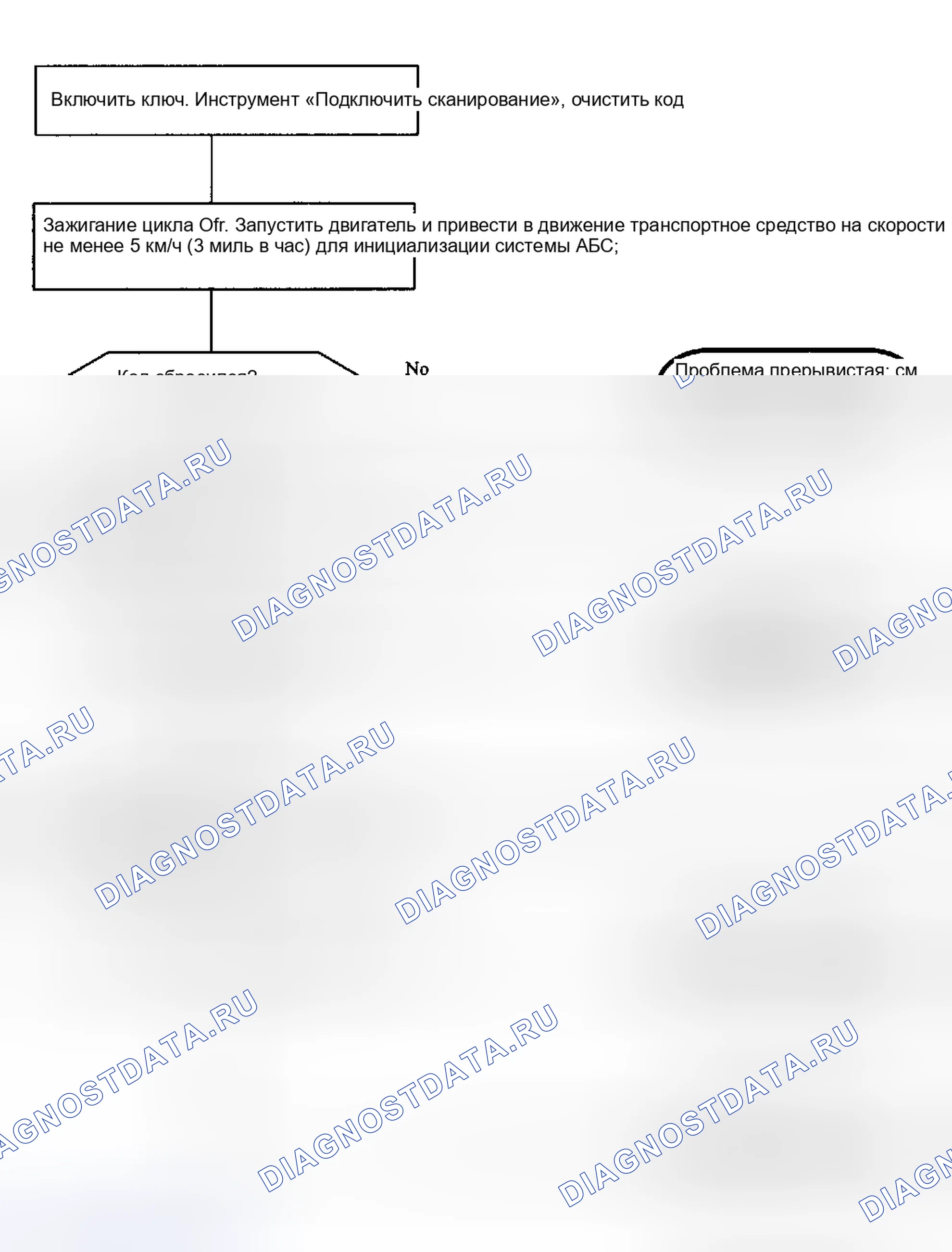 Рис. 42. Saturn SC I