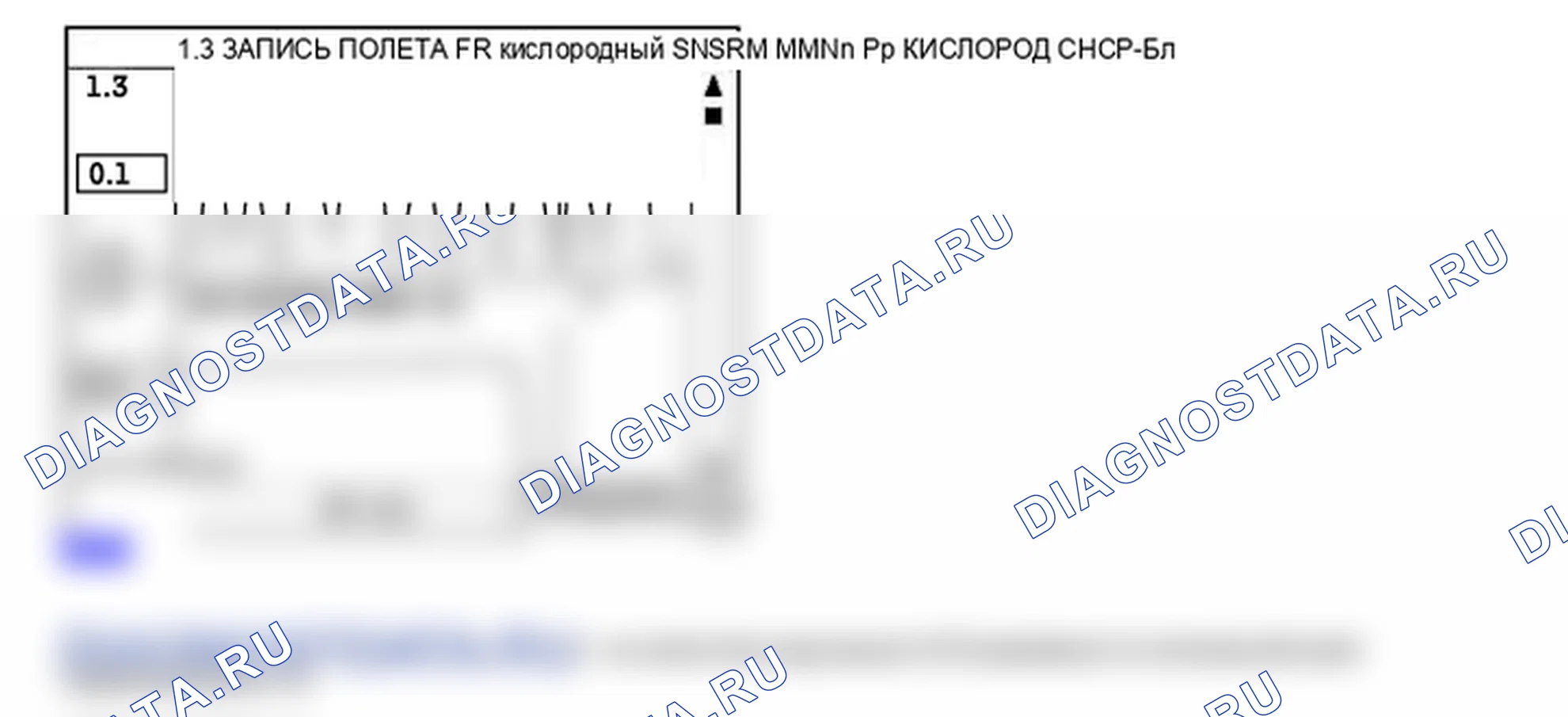 P0137: Низкий уровень сигнала цепи датчика O2 (банк 1/датчик 2). Kia Sportage KM
