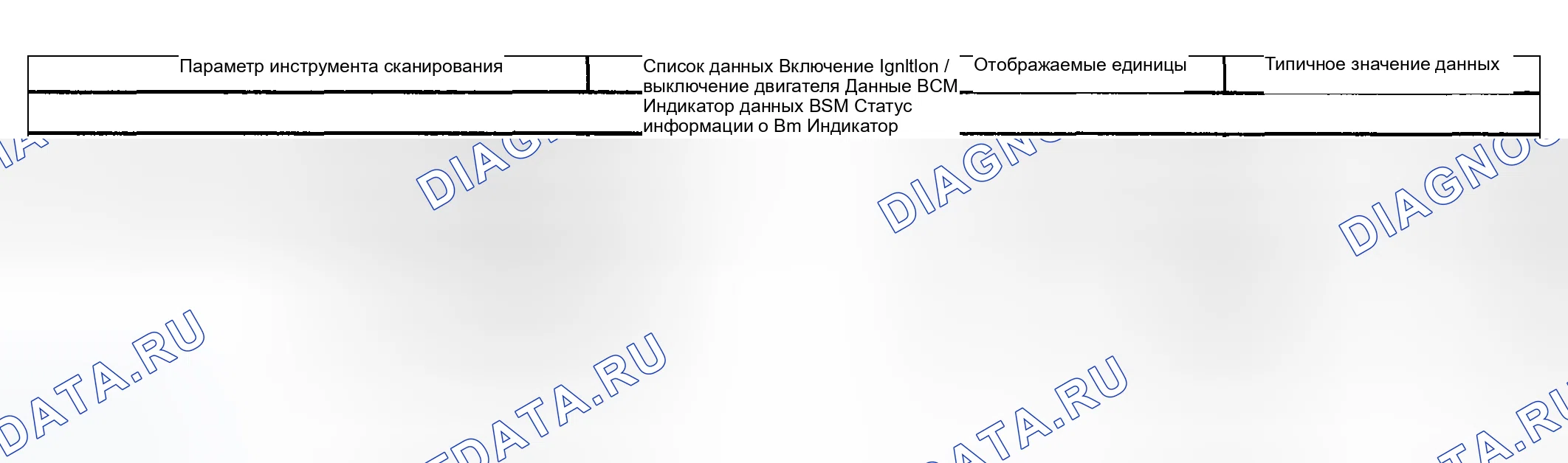 Рис. 4: Список данных сканирующего прибора. Kia Ceed CD