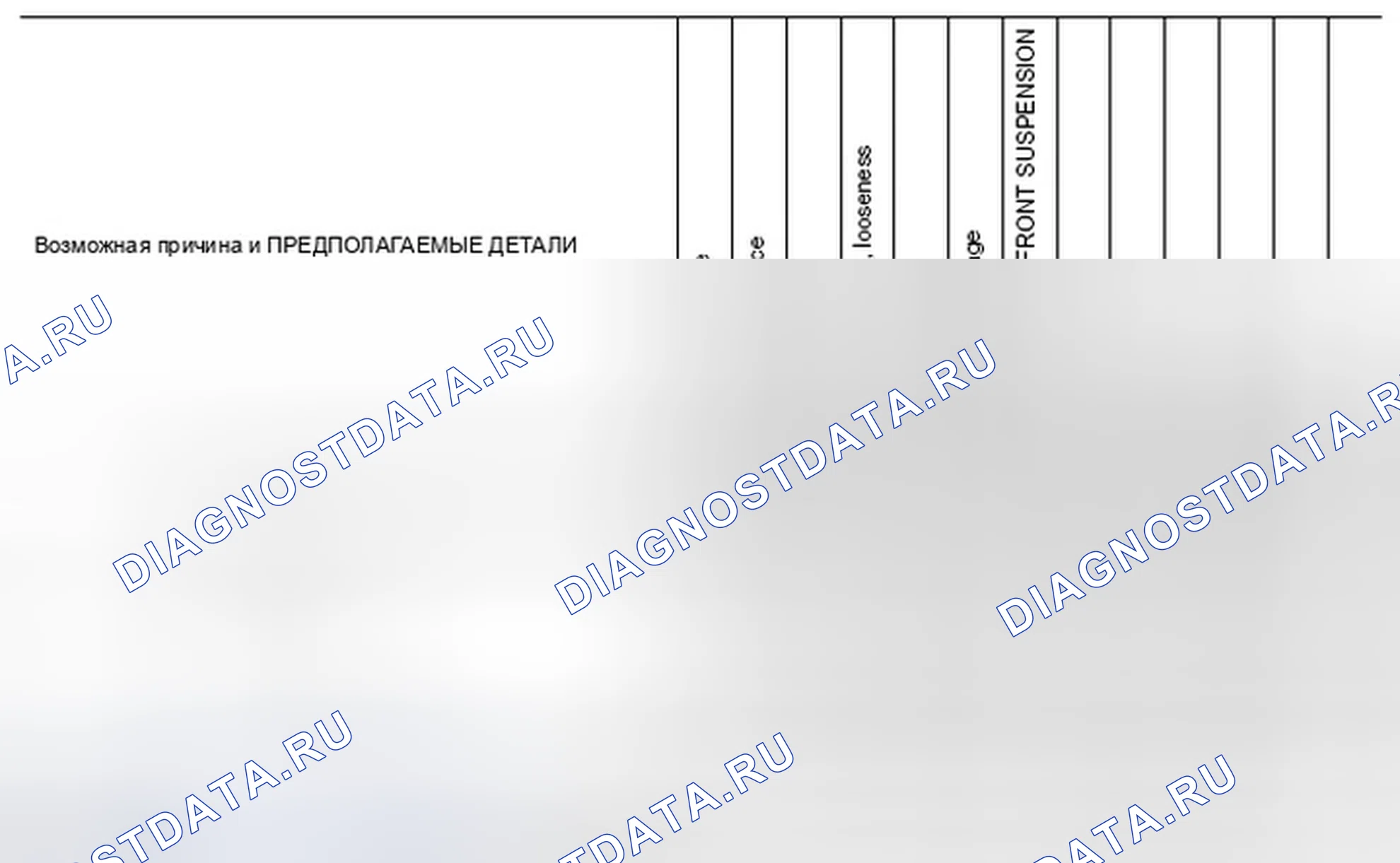 Рис. 1: Схема поиска и устранения неисправностей Nvh. Infiniti FX35 II