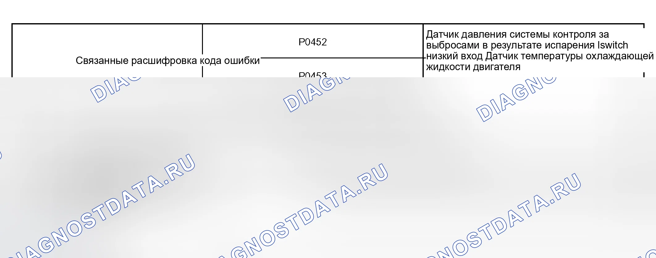 Рис. 605: P0452 и P0453. Toyota Tundra I рестайлинг