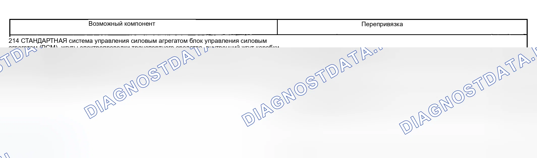 Рис. 2148: Чувство - суровое (некоторые / все). Ford Pickup F250 Super Duty I
