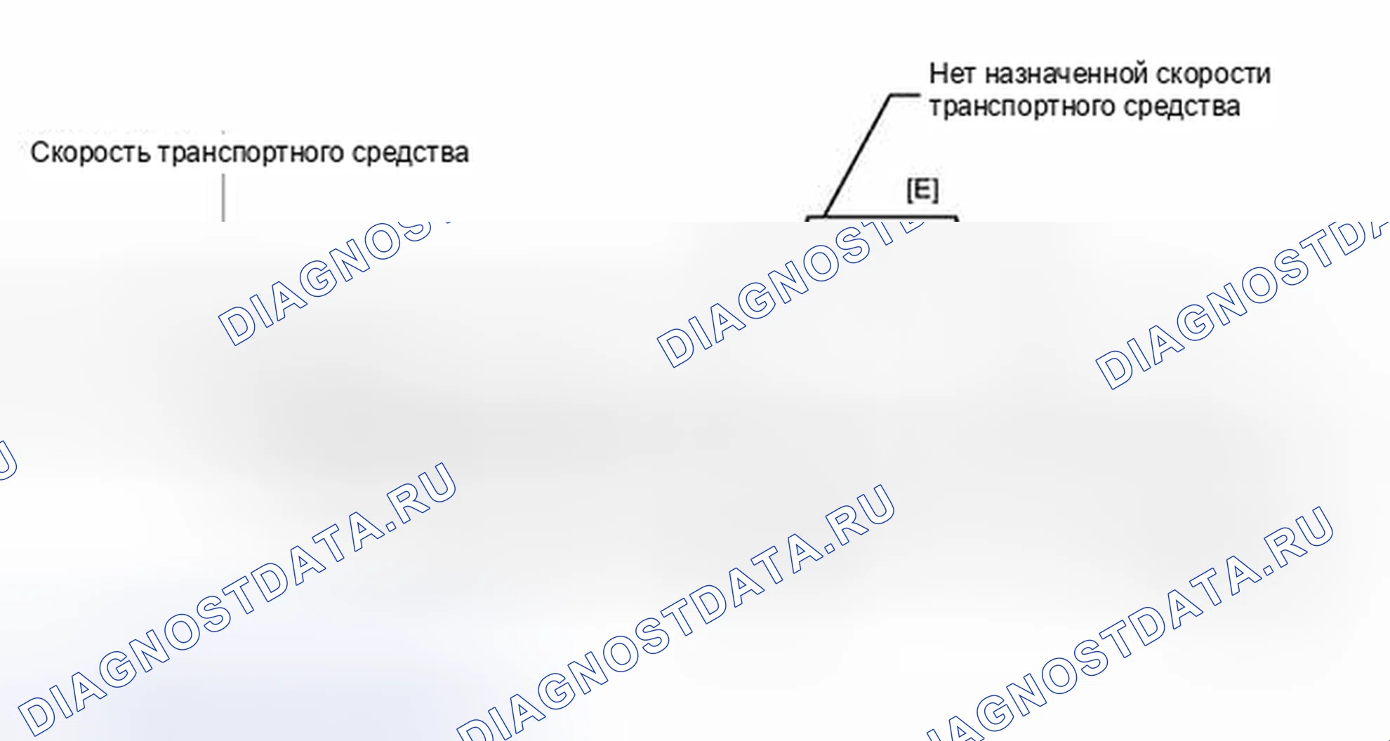 Рис. 292: СХЕМА ВОЖДЕНИЯ С ПОДТВЕРЖДЕНИЕМ. Haval H4 I