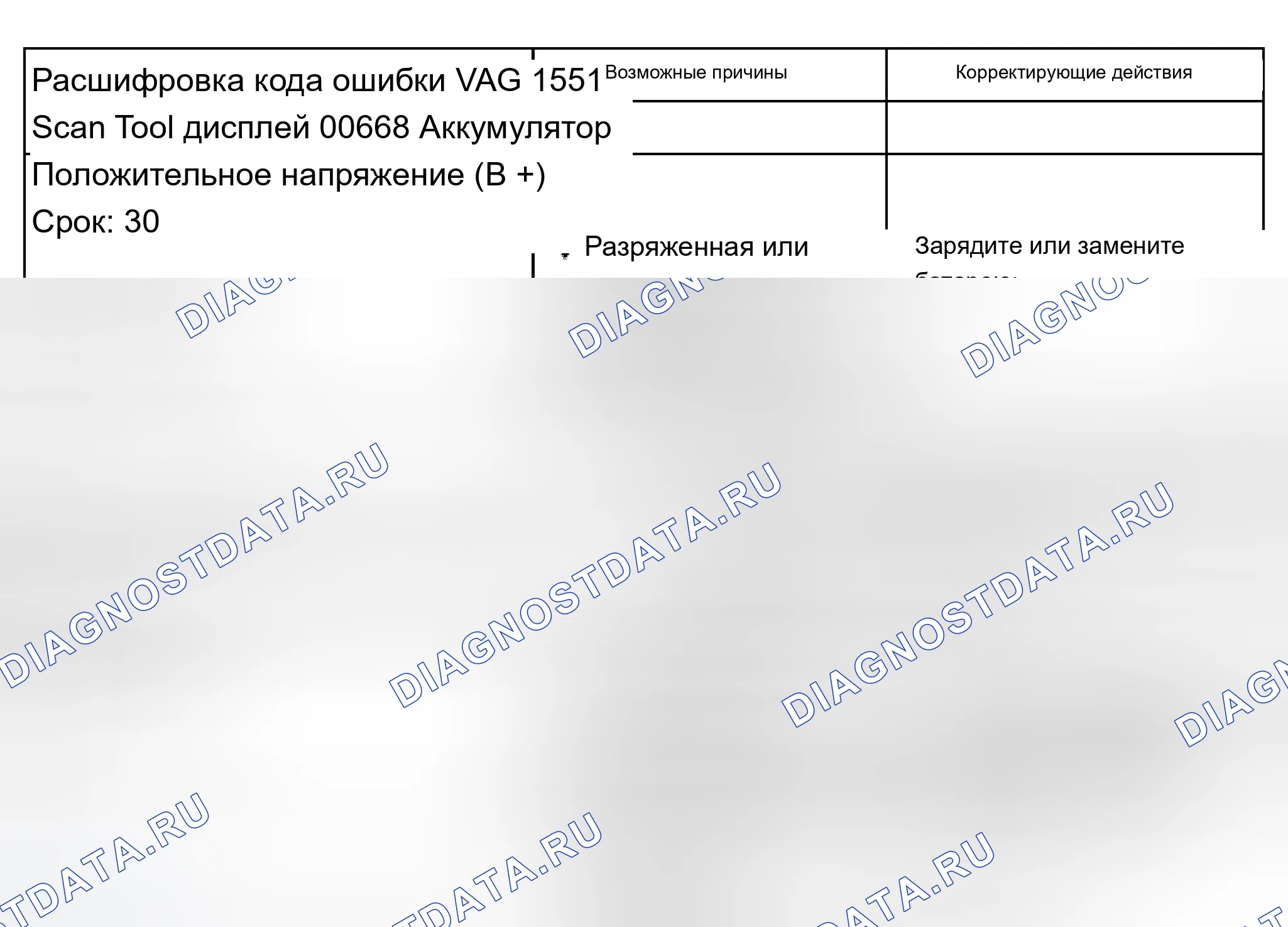Рис. 32. Audi A8 D3