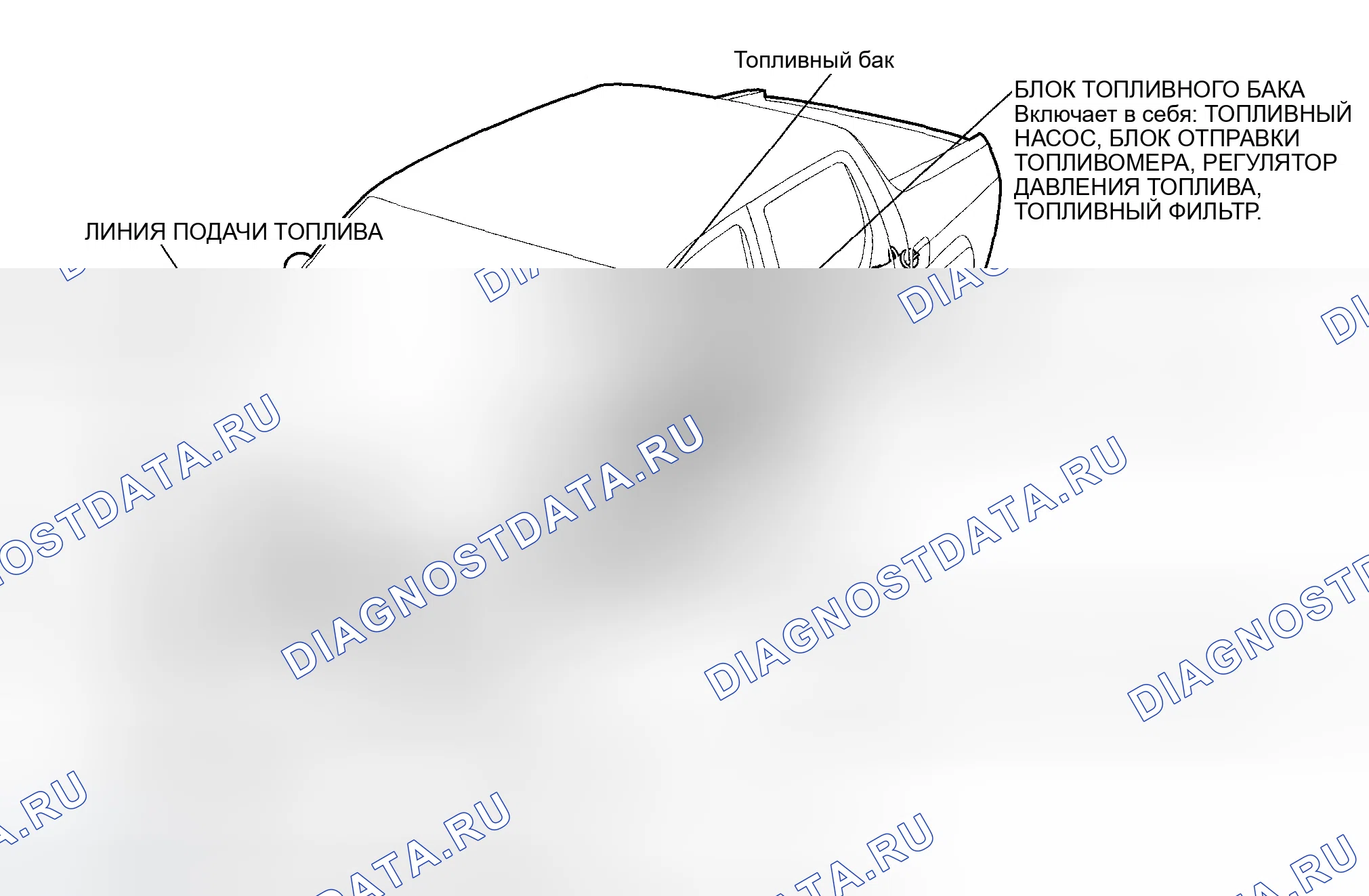 Рис. 1: Указатель расположения компонентов. Honda Ridgeline I