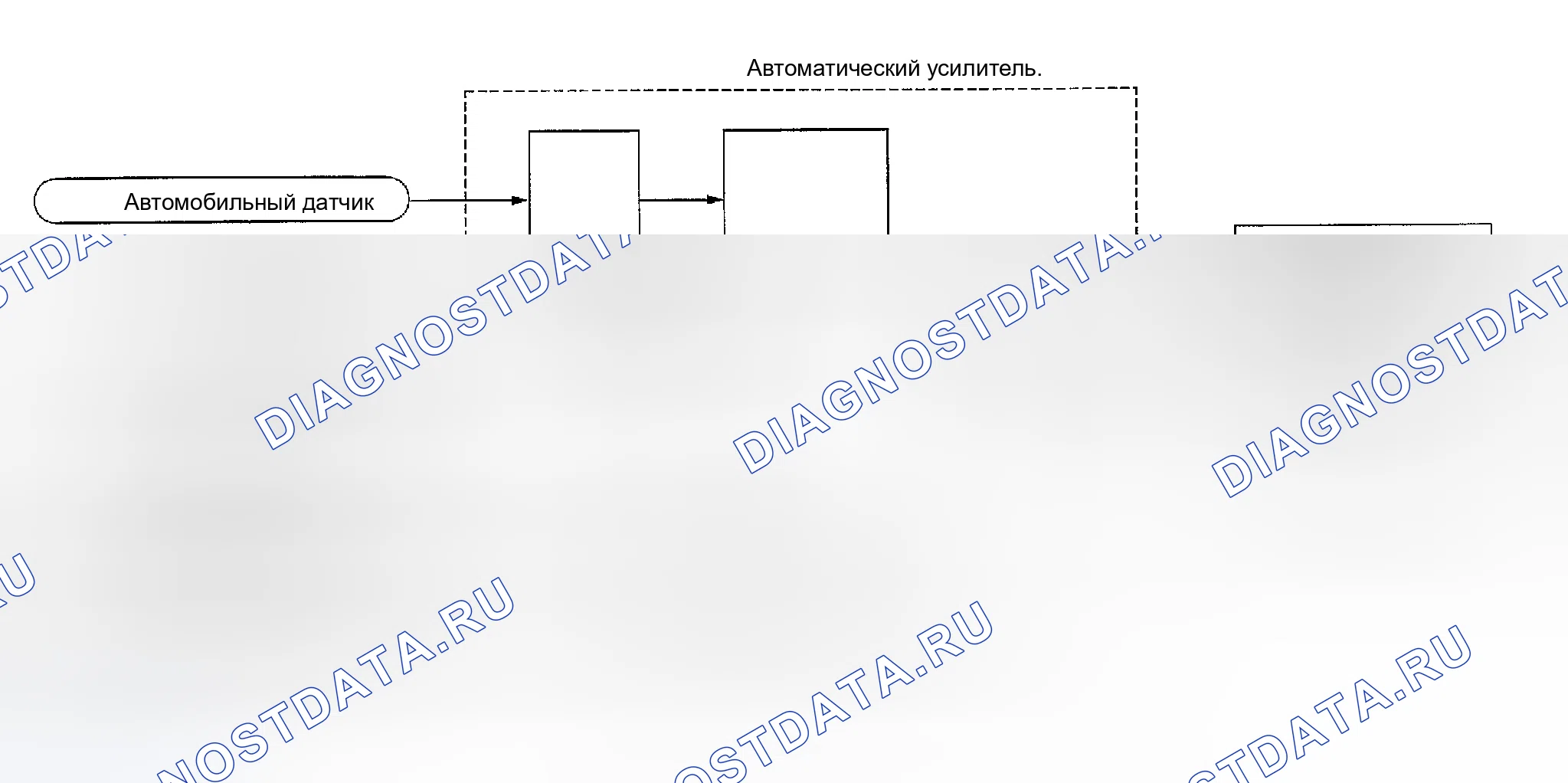Рис. 25: Функционирование системы. Infiniti I35 II