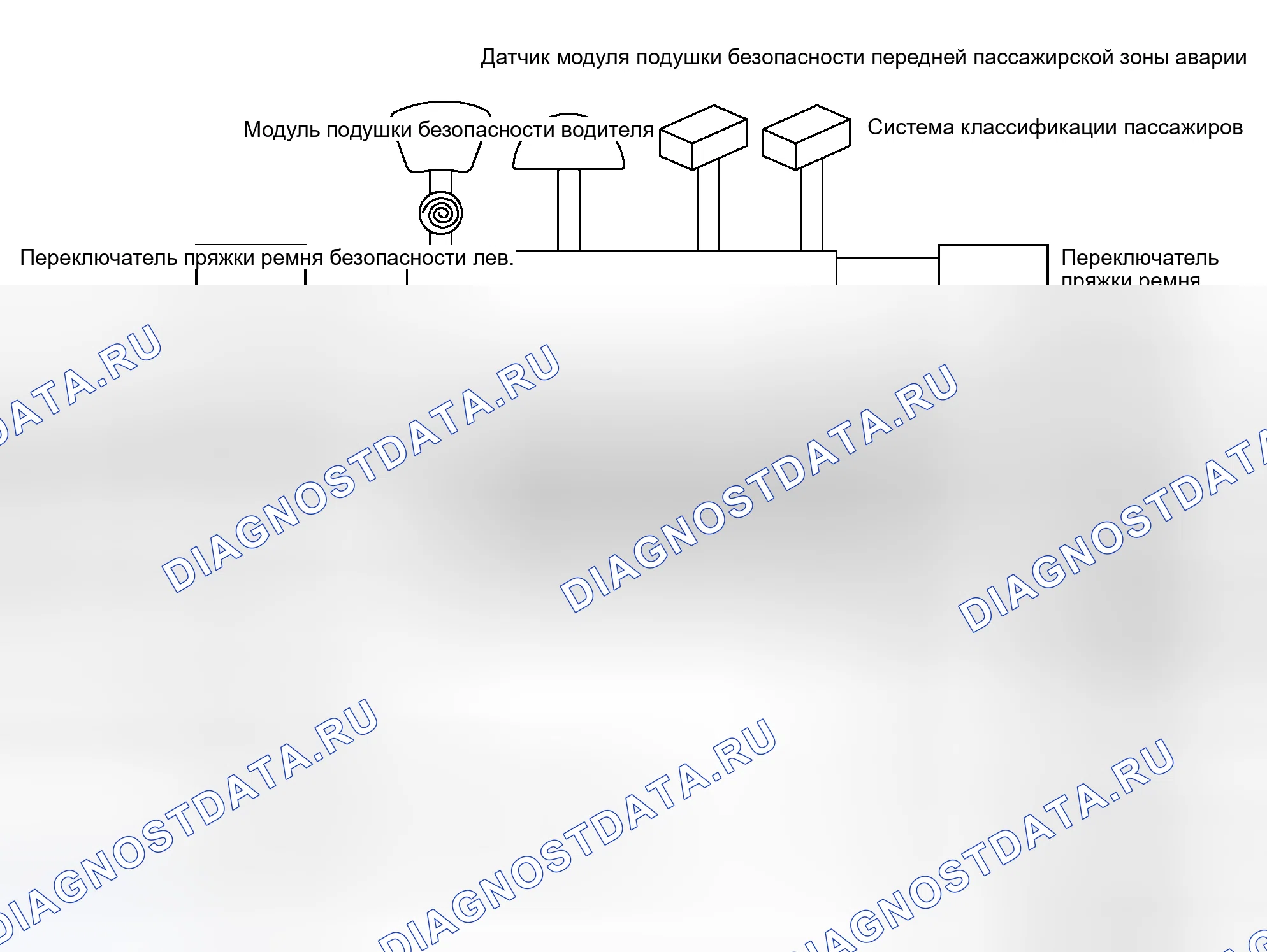 Рис. 41: Конфигурация SRS. Honda Integra SJ I